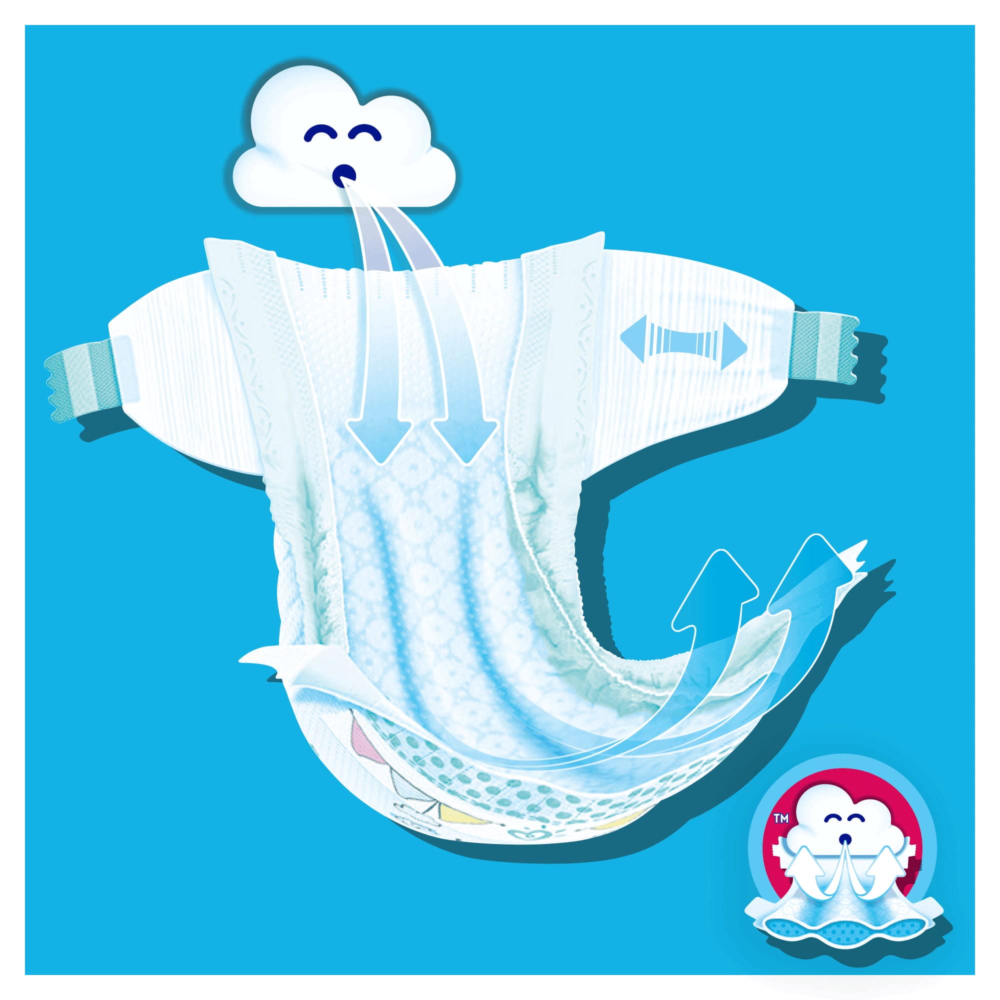 Dodot Couches bébé sec Taille 6 (13-18 kg), 132 couches + 1 pack de 10 lingettes Aqua Pure 99% eau, une nuit jusqu'à 100% sans fuites, Pack mensuel
