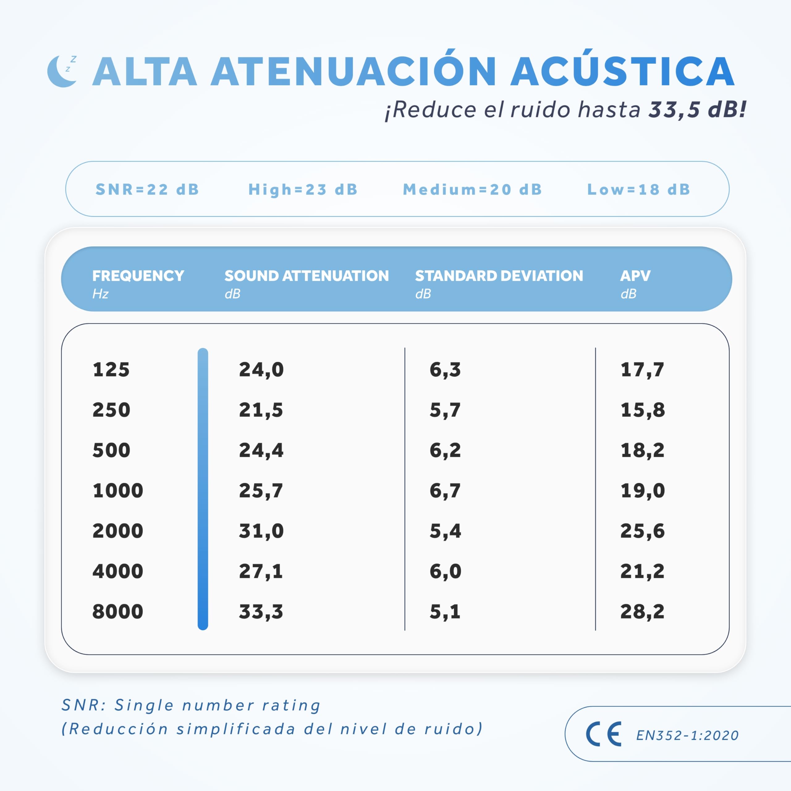 Schallwerk ® Sleep+ tapones de protección auditiva para dormir – tapones oidos – amortigua el ruido y los ronquidos – ideal para un sueño tranquilo