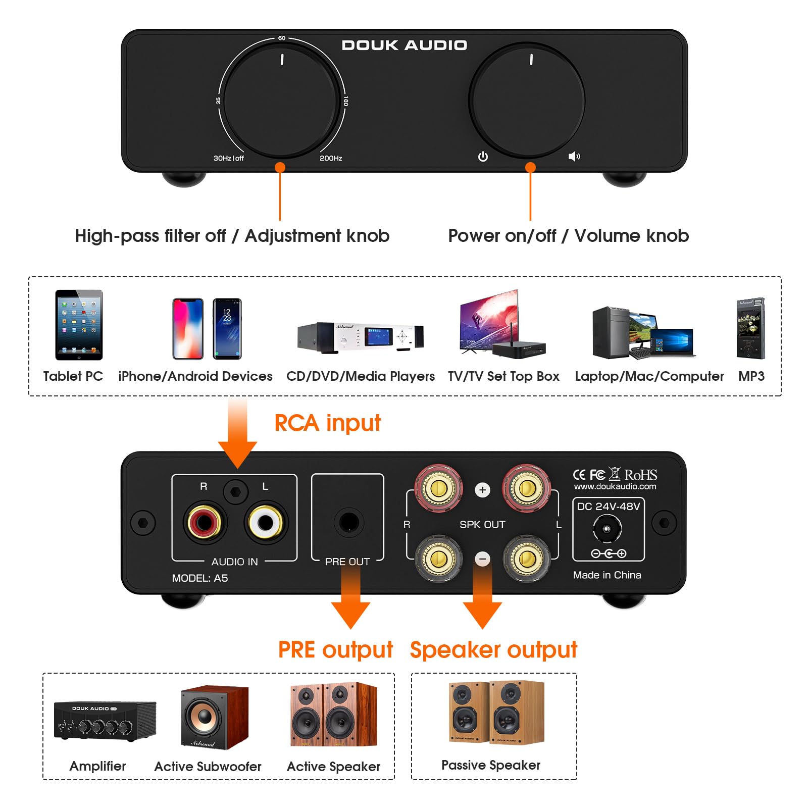 Douk Audio Amplificatore stereo A5 TPA3255, 600 W Mini HiFi Audio Amplificatore di potenza classe D per sistema home cinema, altoparlante a torre passiva con filtro passivo + alimentatore da 48 V