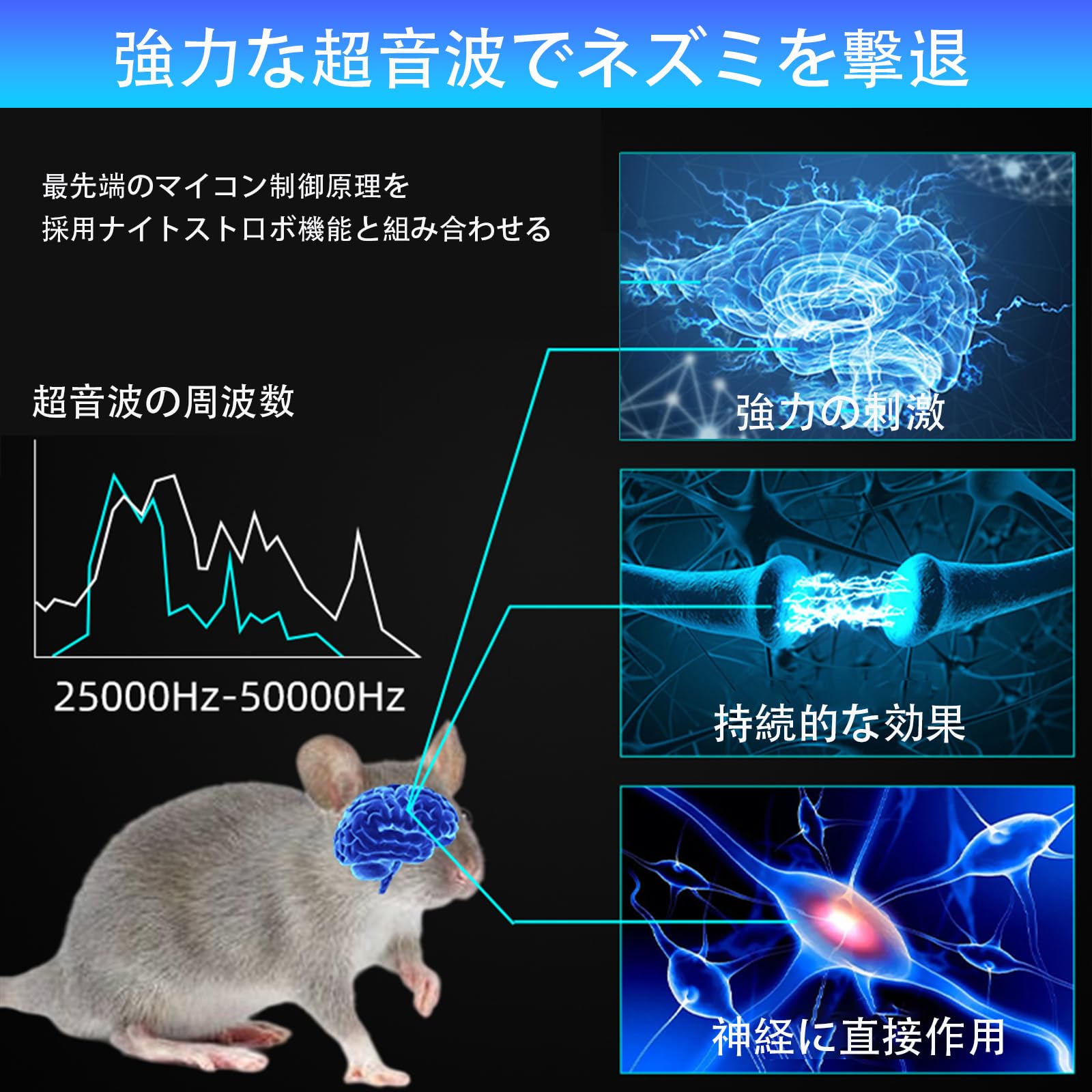 Amazon | Sodwot ネズミ 駆除 超音波【2025業界Newモデル】 害虫対策器