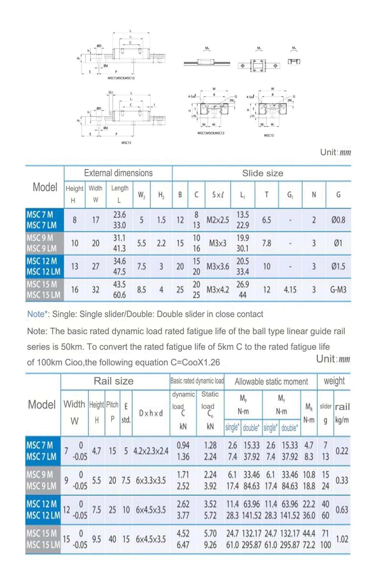 Compatible For MSC12LM,Linear Guide