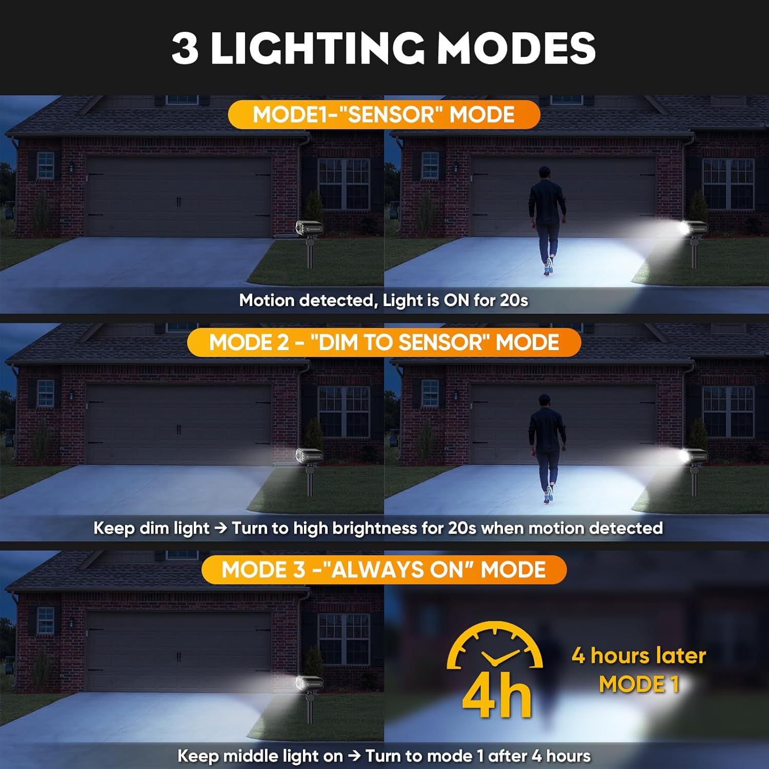 Solar Motion Sensor Landscape Spotlights, LED, 2 Pack, Warm White, Modern Style, Wall/Floor Mount, Adjustable Brightness, Motion Sensor, Decoy Camera