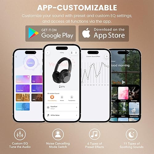 Miniatura 6 de YMOO Auriculares con cancelación activa de ruido para viajes en avión, audio LDAC de alta resolución, auriculares ANC con cable e inalámbricos, 80
