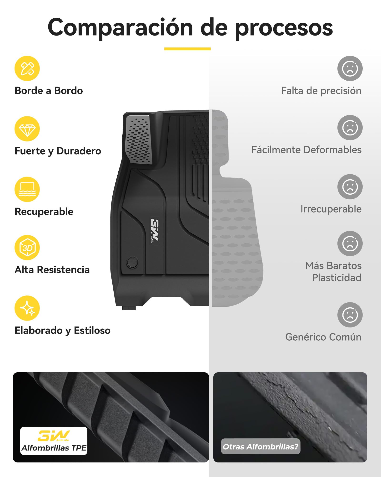 3W Alfombrillas Set 8 para Tesla Model 3 Highland 2024-2025, Alfombrillas y Bandeja de Maletero y Protector de Asiento, Thorex™ para Todo Tipo de Clima, Alfombrilla 1-2 Filas