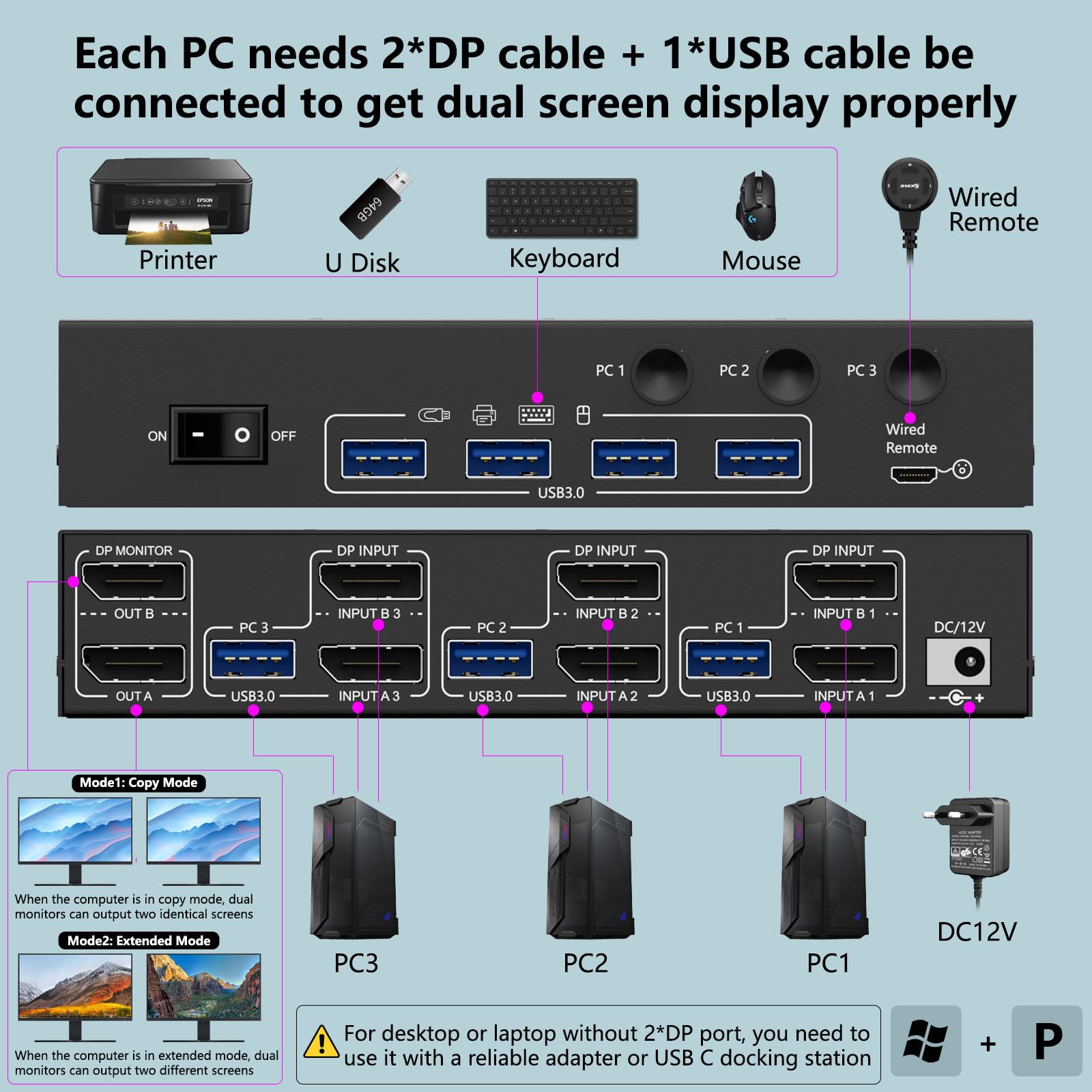 8k Displayport KVM Switch 3 PC 2 moniteurs 8K@30Hz 4K@144Hz, Camgeet USB3.0 Dual Moniteur KVM Switches Displayport 1.4 avec 4 ports USB 3.0 pour périphériques USB, pour 3PCs DP Monitor Switch