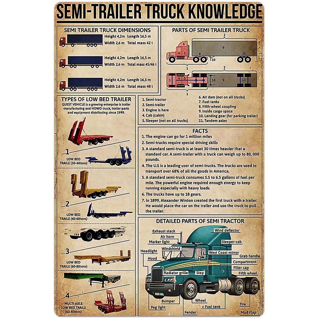 Amazon Com Jiufotk Metal Tin Signage Truck Knowledge Poster Semi Trailer Truck Anatomy Chart Driver Garage Club Home Bedroom Wall Decoration Plaque 12x16 Inches Posters Prints