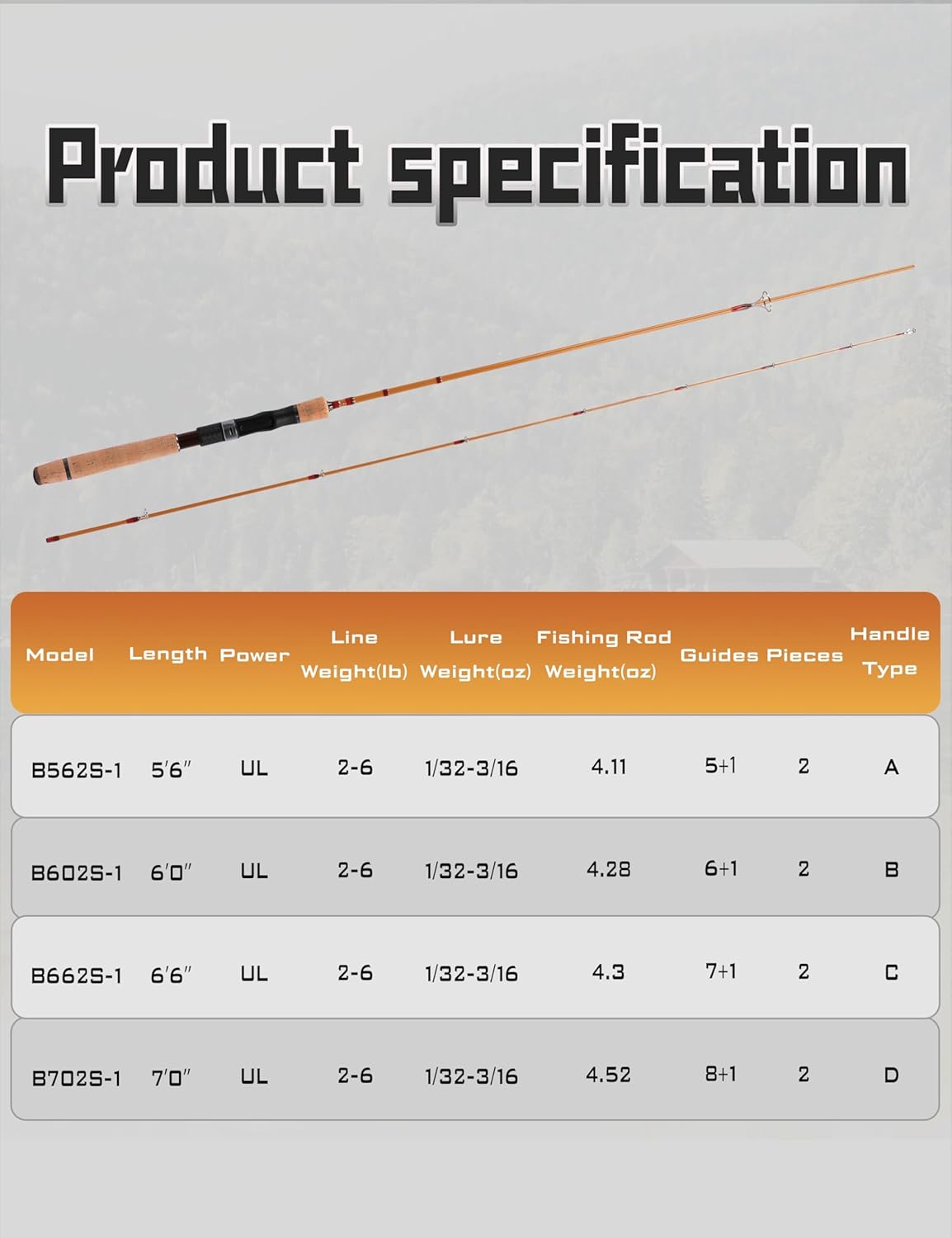 LITTMA Breeze Ultralight Fishing Rod, Fast Action 2-Piece Carbon Design, Lightweight Ultra Light Spinning Rod for Trout and Crappie, Freshwater Performance Trout Rod
