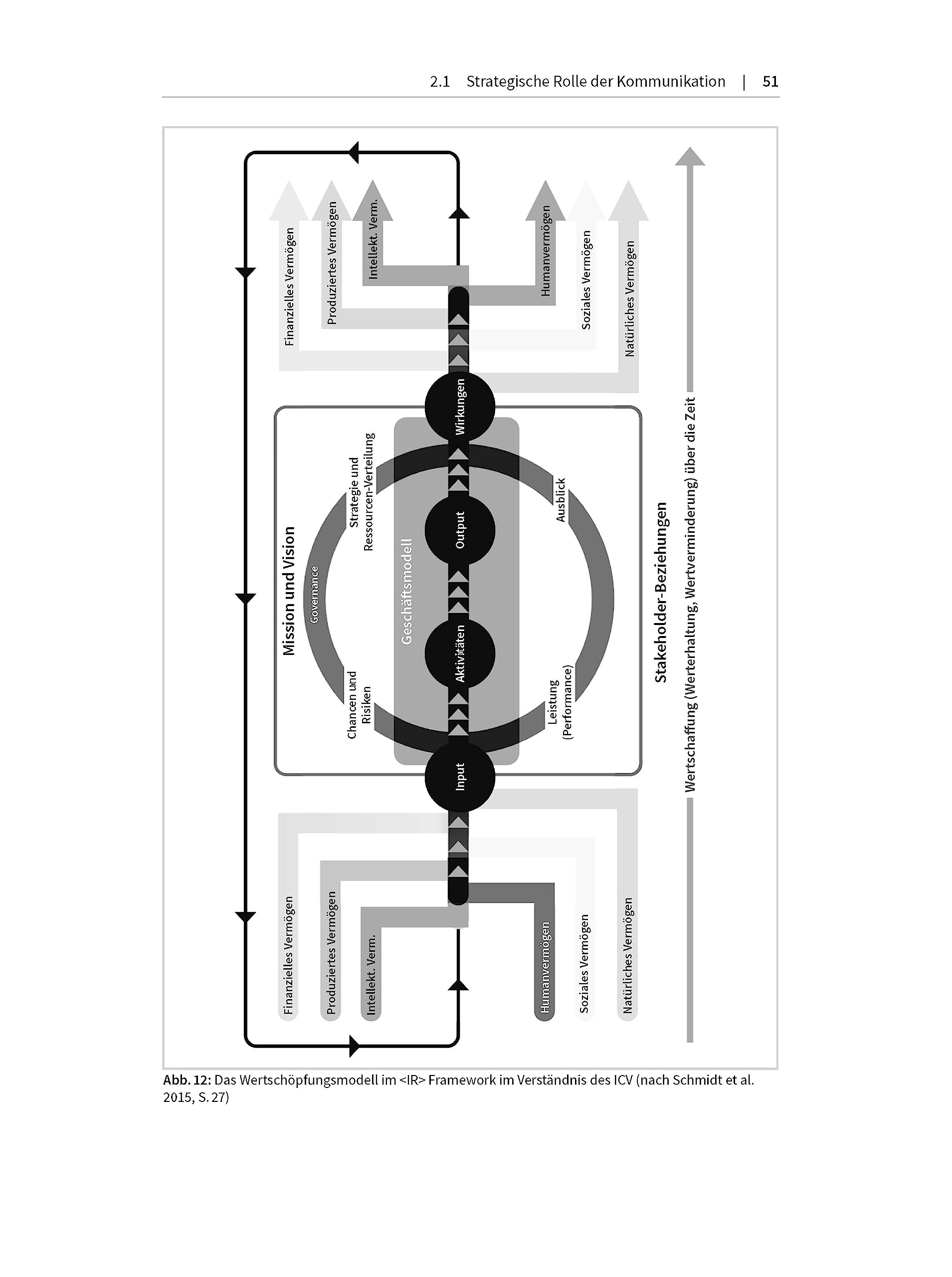 Kommunikationscontrolling in der Praxis: Kennzahlen – Methoden – Steuerung (Haufe Fachbuch)