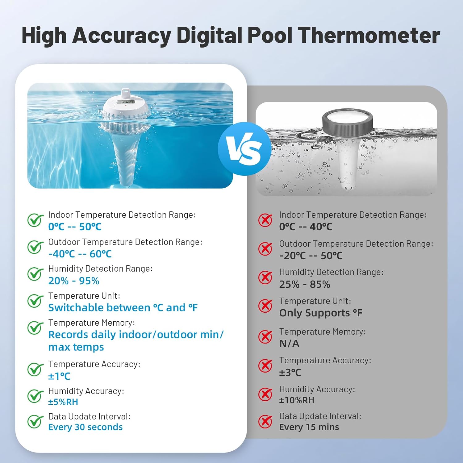 Wireless Pool Thermometer Floating with Digital Indoor Receiver