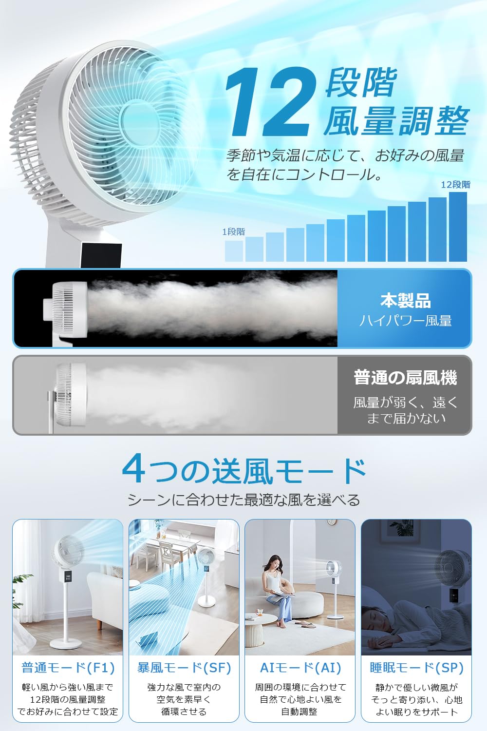 Amazon | サーキュレーター 扇風機 リビング 【2026夏節電対策&AI