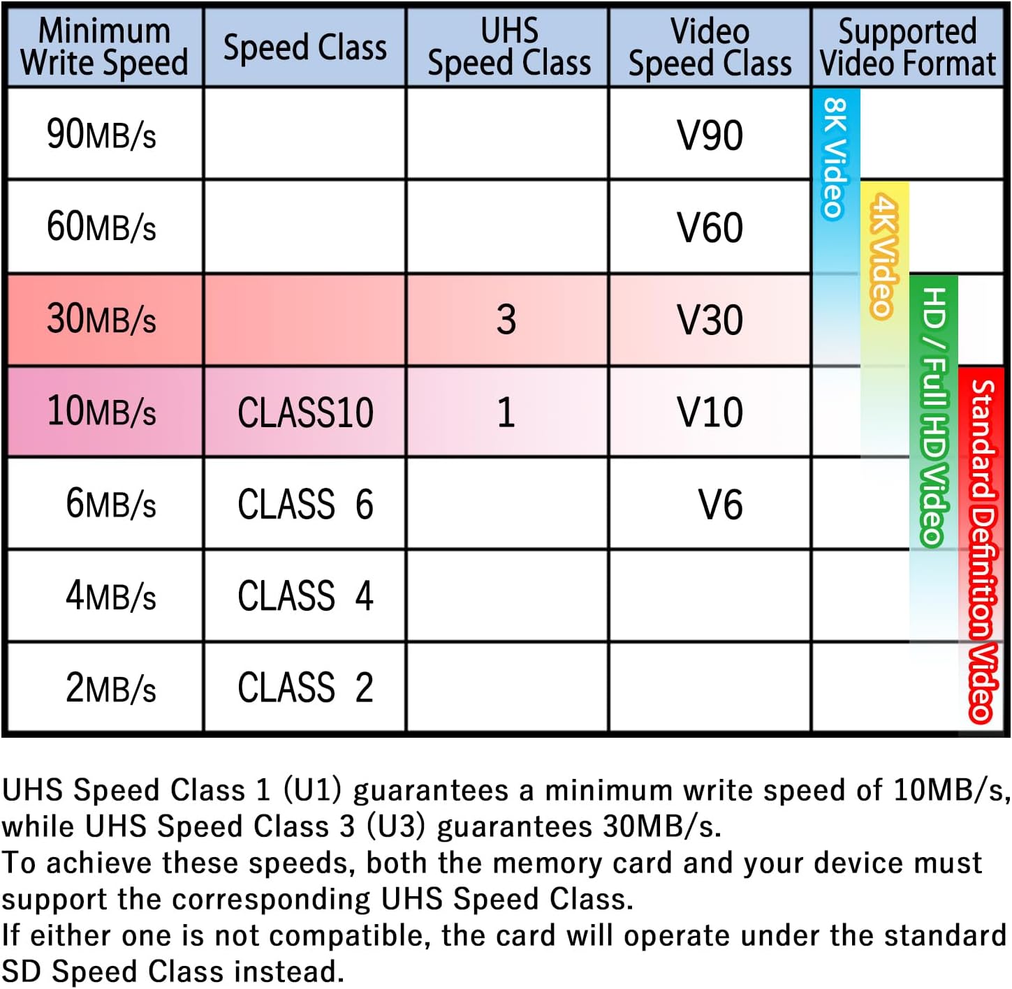 [2-Pack] 64GB microSD Cards with SD Adapters – U3 Class 10, High-Speed Memory for 4K Video, Mobile Devices, Action Cameras, Game Consoles, Drones thumbnail