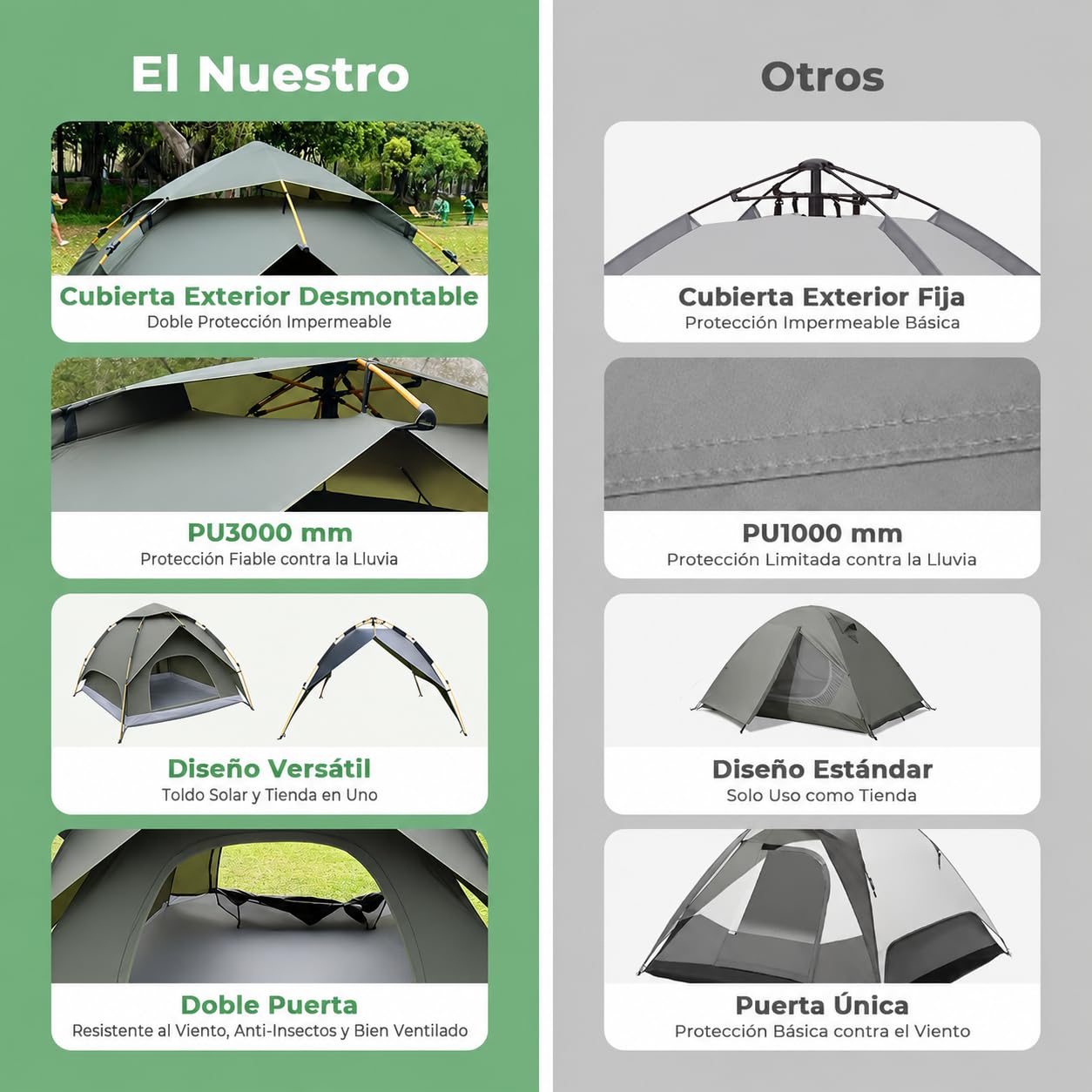 Tienda de campaña para 3 Personas, Tienda de campaña desplegable con Tienda Exterior extraíble, Tienda Interior 205 x 205 x 135 cm, Impermeable y Resistente al Viento, Tienda de campaña para Camping