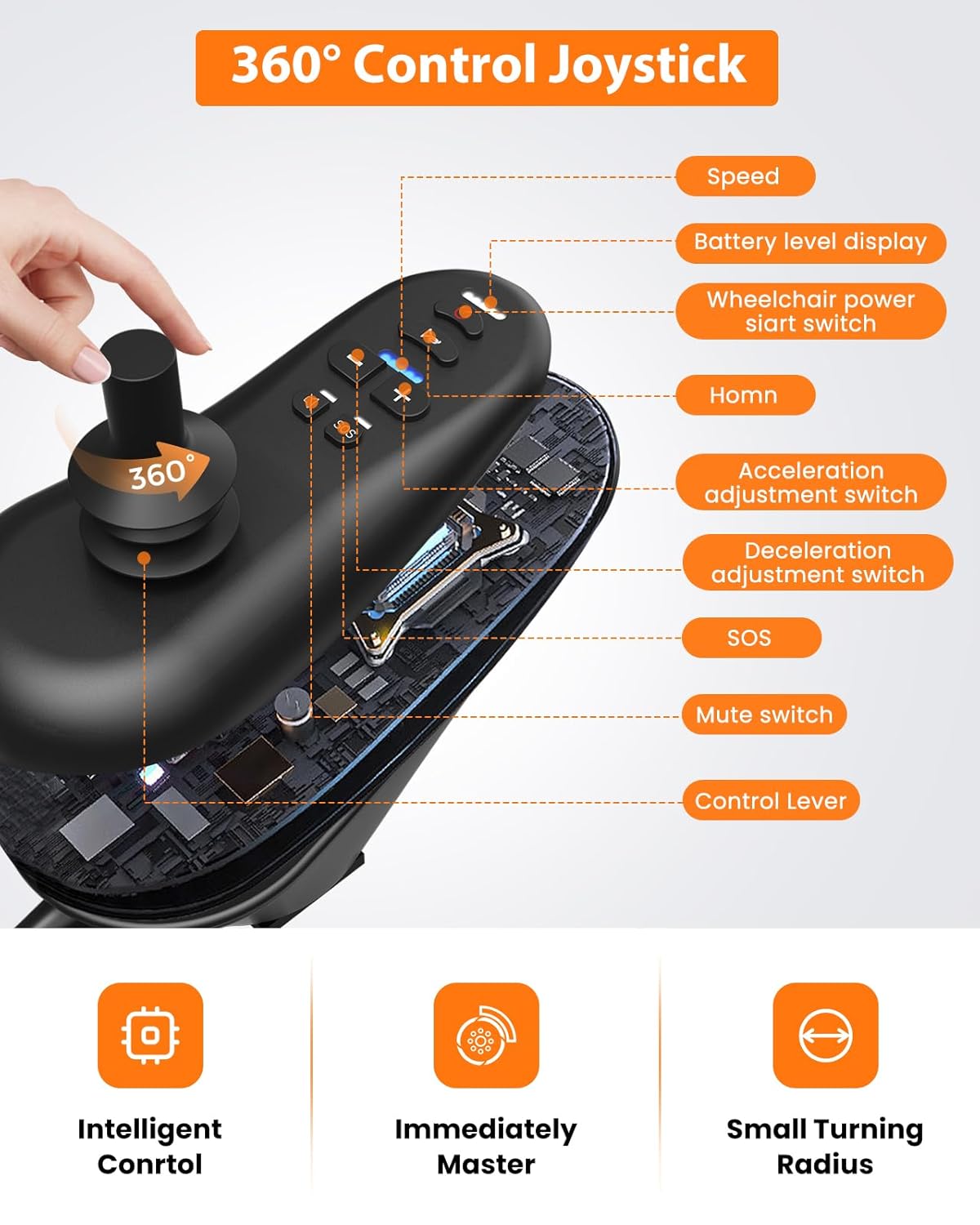 Diagram of ACTFLAME Electric Wheelchair components including ergonomic design, seat belt, handbrake, and foot pedal