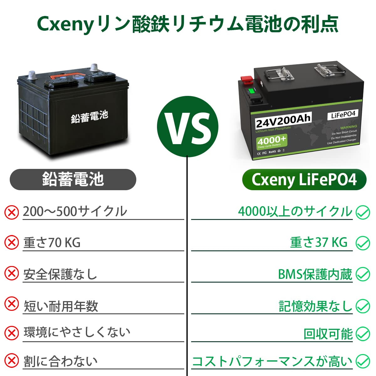 Amazon | 24V 200Ah リン酸鉄バッテリー、24V LiFePO4 バッテリー