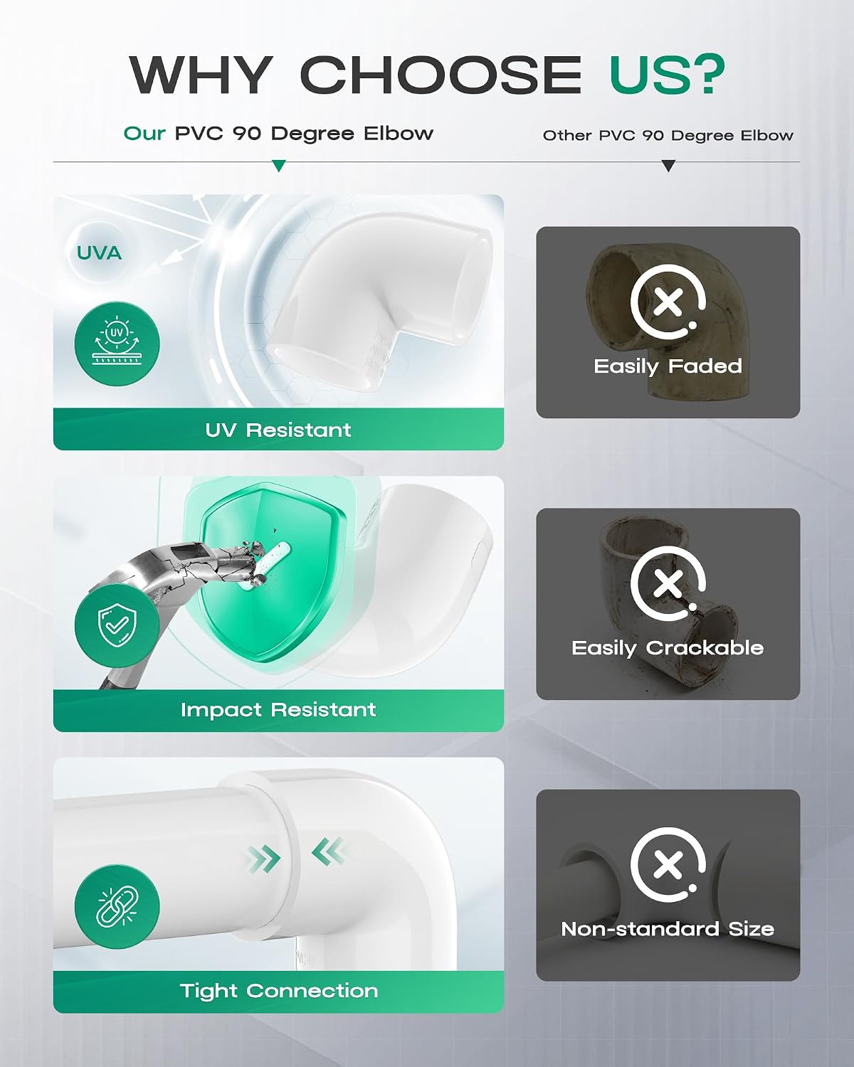 4-Pack 2 Inch PVC Fittings 90 Degree Elbow, Furniture Build Grade SCH40 White PVC Pipe Connectors, Socket x Socket 2 Way Corner Fitting for DIY Garden Shelf, Greenhouse & Sprinkler System
