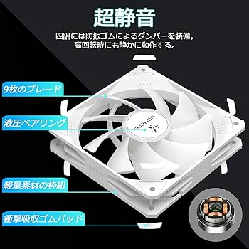 PC　ケース　12cmファン　RTX4090のファン改造品　アルミ製 PC ケース 12cmファン RTX4090のファン改造品 アルミ製｜Yahoo