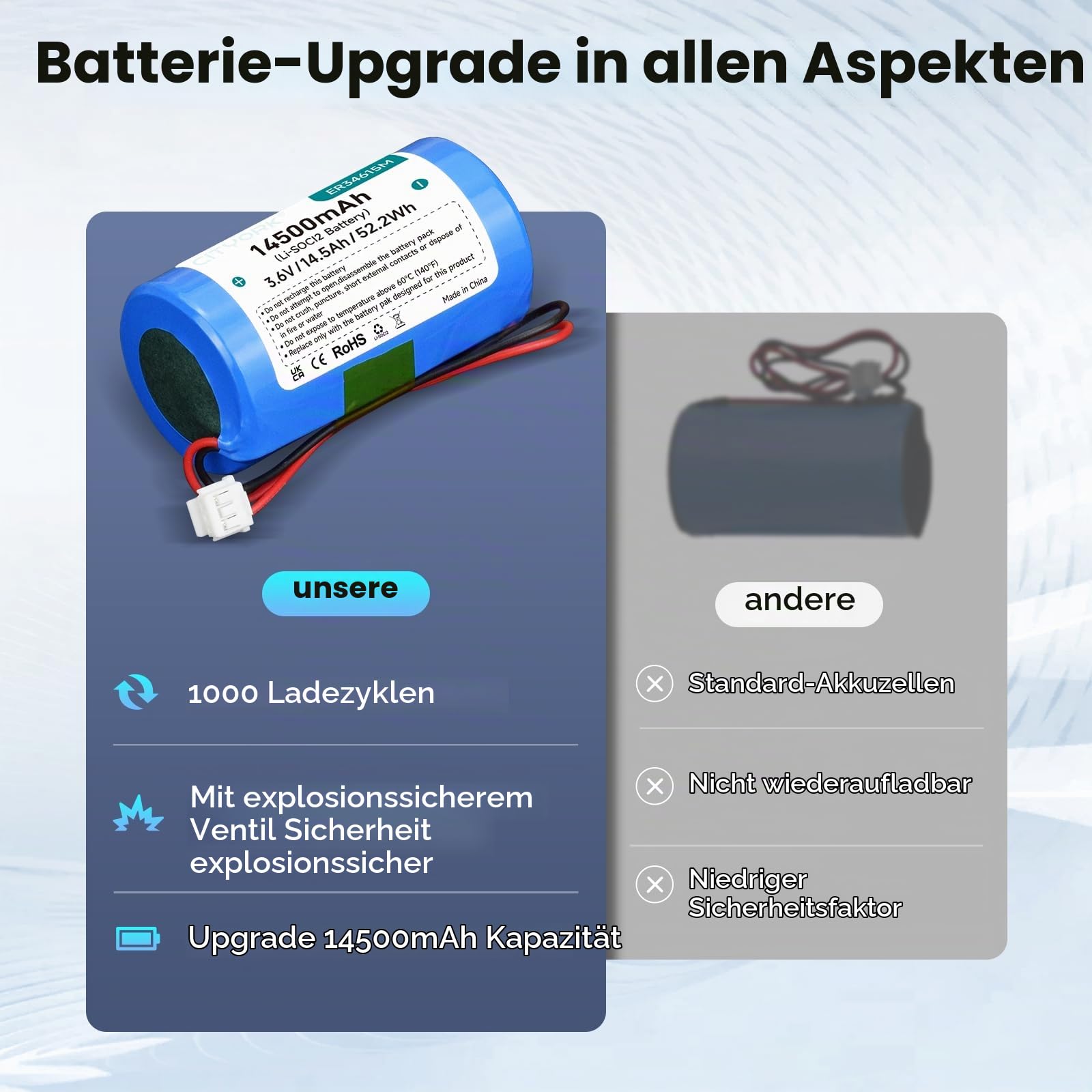 ER34615M D-Size 3. 6V 14500mAh Li-SOCl2 Akku - Ersatz mit hoher Kapazität für ER34615M-T1 DSC WT4911/WT4911B/WT8911/ADT Außensirene (Nicht wiederaufladbar)