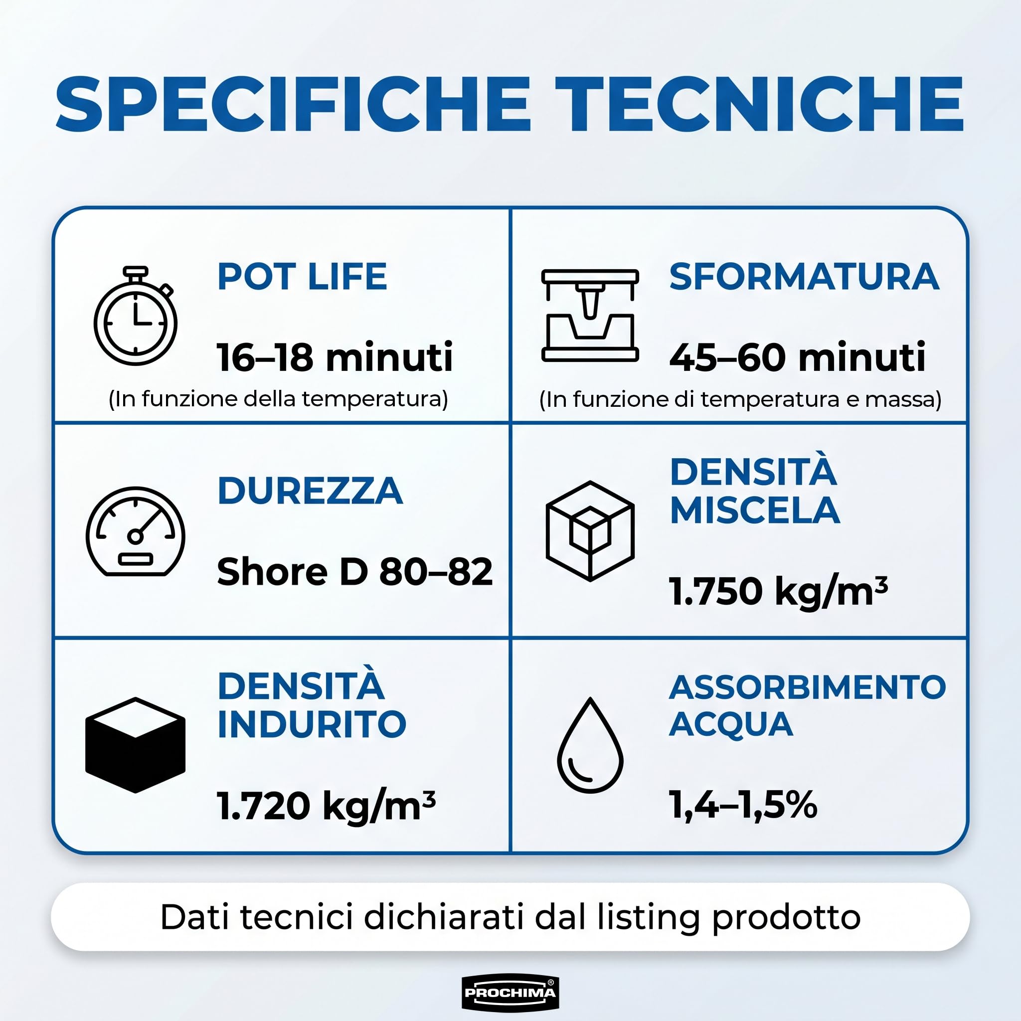 Prochima, Plastoforma PL, Vetroresina Bicomponente all'Acqua per Colate, Stratificazioni e Coperture, Atossico, innocuo, inodore, facile da utilizzare, 3.5 kg