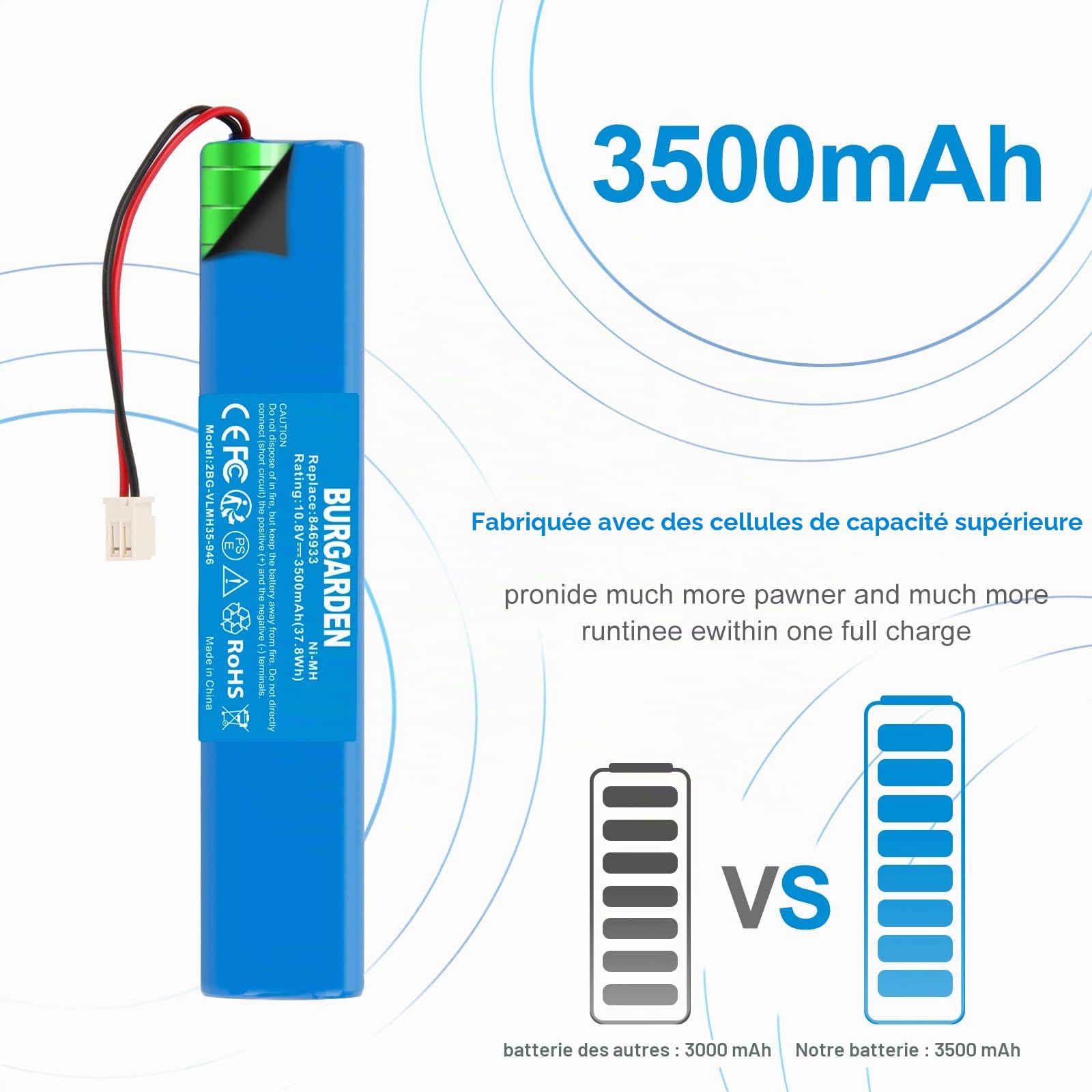 Lot de 2 10.8V 3500mAh NI-MH Batteries pour Velux Roller Shutter 946930 846933 946933 avec câble et Prise, PA000568, Compatible avec Volet Roulant Velux,Volets Roulants Solaires, SSL Solaire