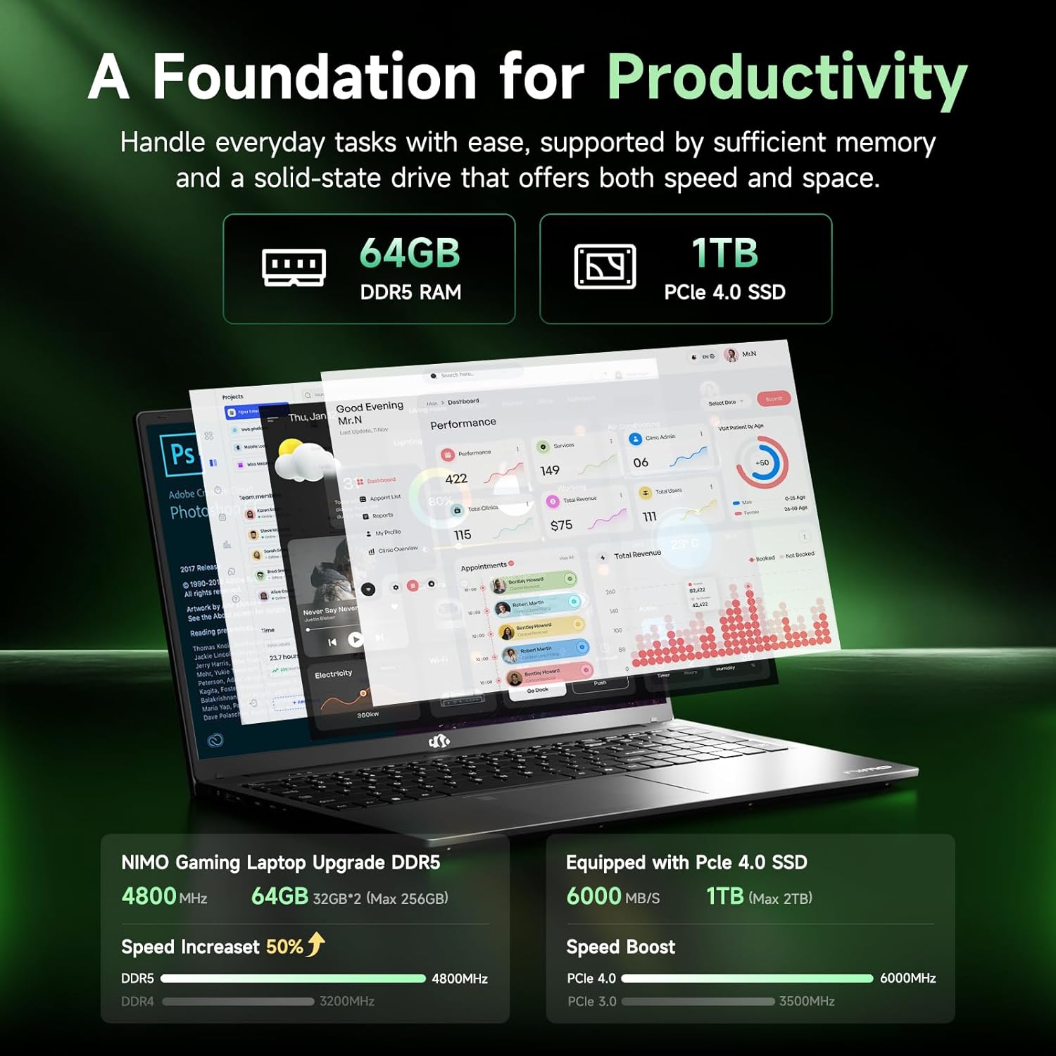 NIMO 15.6" IPS FHD-Gaming-Laptop, AMD Ryzen 7 7735HS 64GB DDR5 RAM 1TB SSD (Beats i7-12650H, 8C/16T, Up to 4.75GHz) Computer with Radeon 680M Graphics 100W Type-C Backlit Keyboard Fingerprint