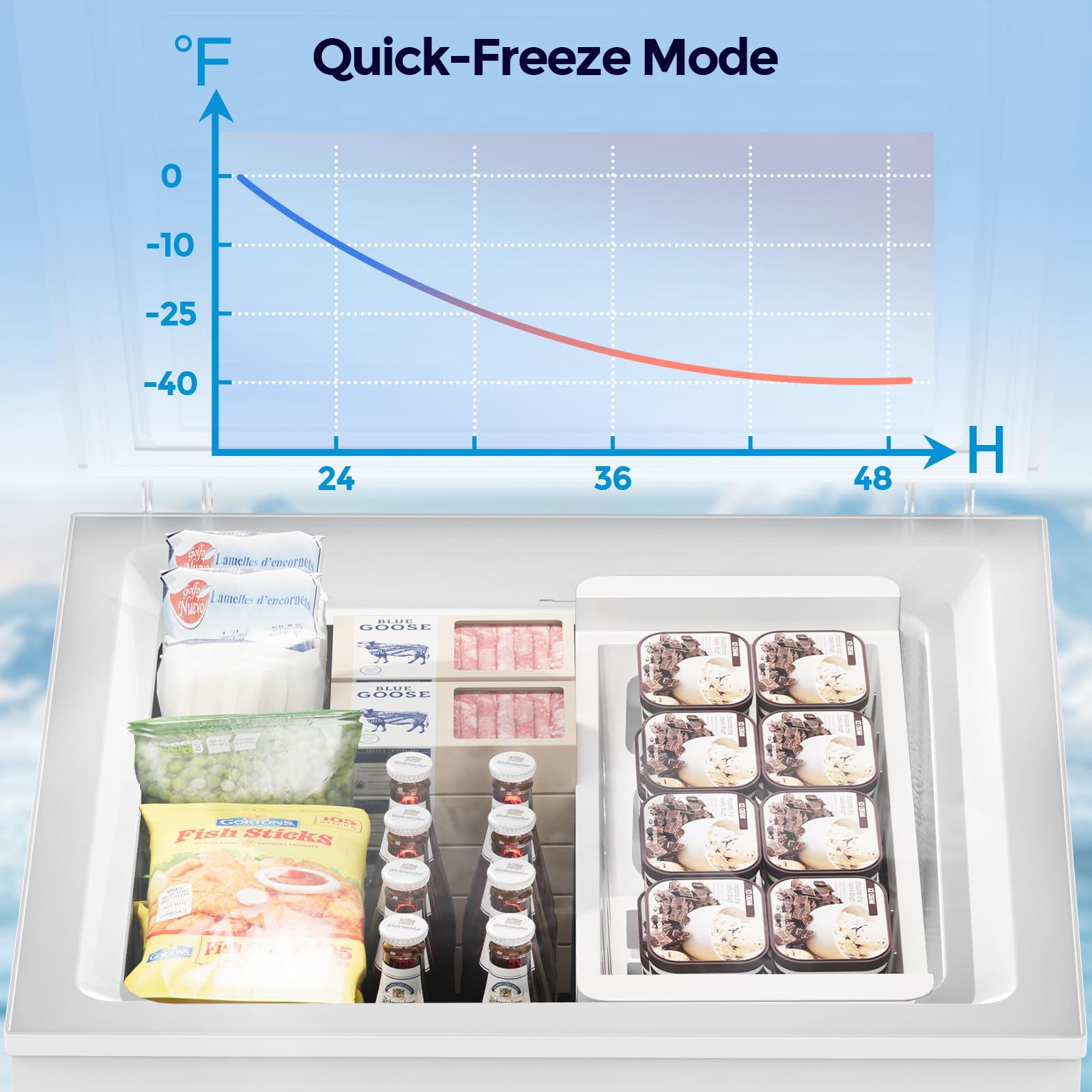 Cowsar 3.5 Cu.Ft Chest Freezer, 14℉ To -40℉ Ultra-Low Temperature Deep Freezer With 2 Removable Stainless Steel Baskets, Electronic Control, 7 Level Adjustable Thermostat on Fridge.com - View 6