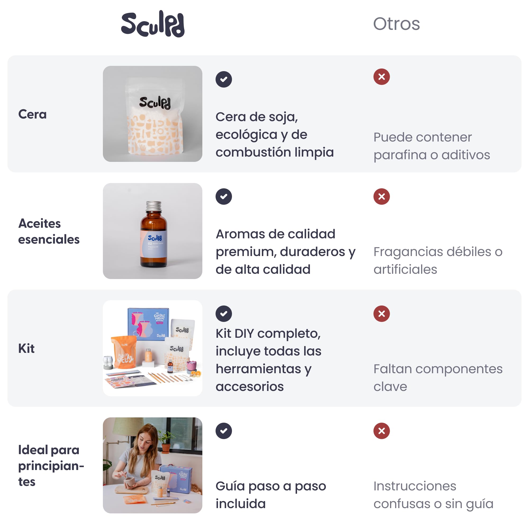 Sculpd Kit de alfarería para principiantes (2 adultos) para hacer velas con arcilla secada al aire, con cera de soja ecológica, aceite aromático, barniz, herramientas y guía (español no garantizado)