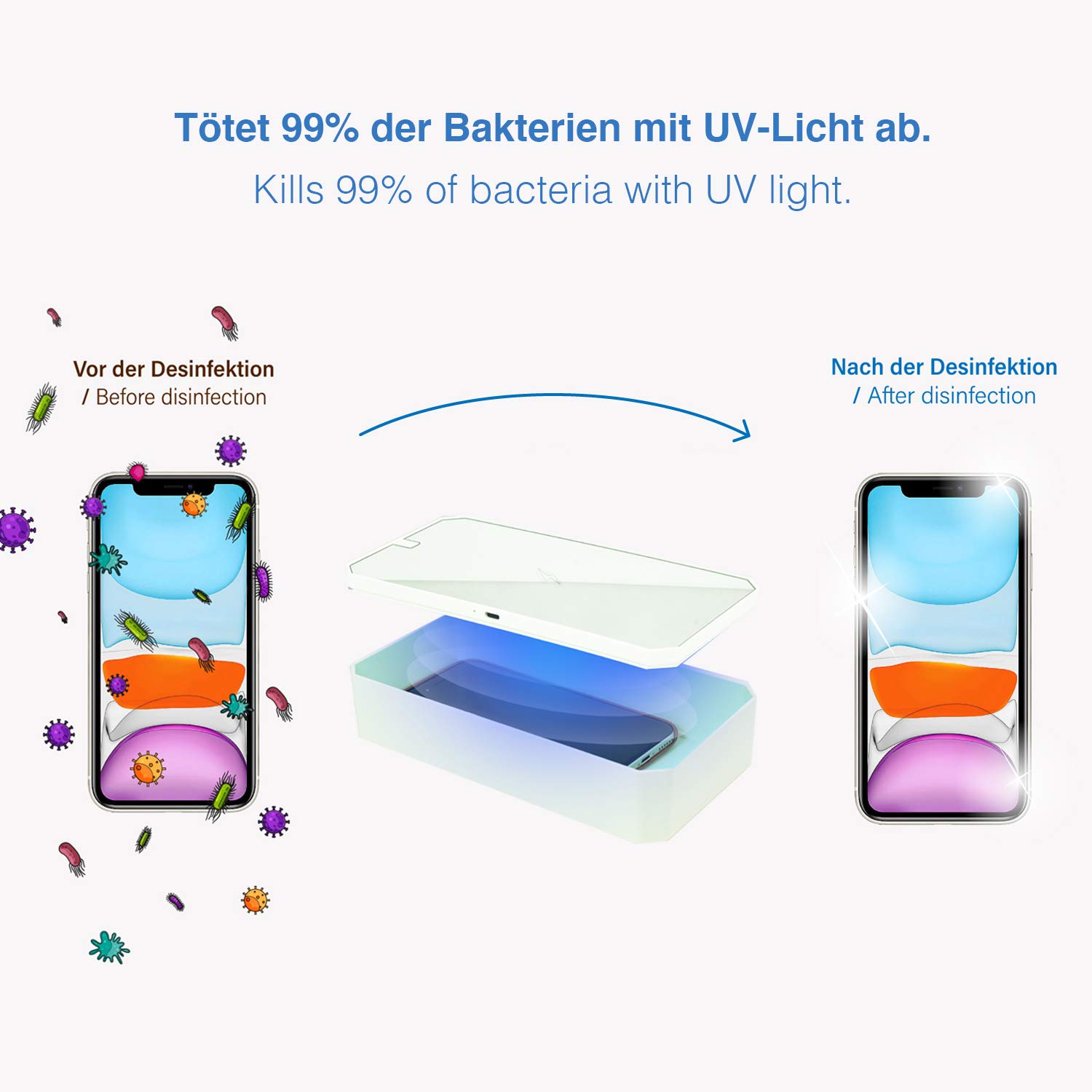 LEICKE Stérilisateur UV multifonction | désinfectant portable pour smartphones UV Idéal pour les téléphones portables, les masques, les bijoux, etc. Stérilisation rapide 99,9%.