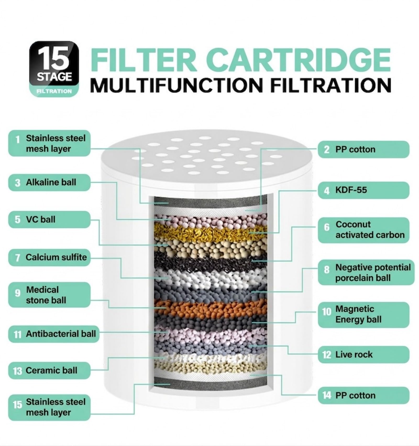 Filtro Doccia per Acqua Dura con Sistema di Filtrazione a 15 Strati, Anticalcare Doccetta Rimuove Cloro e Metalli Pesanti, Depuratore Acqua con Doccetta da 4 Pollici a 5 Posizioni