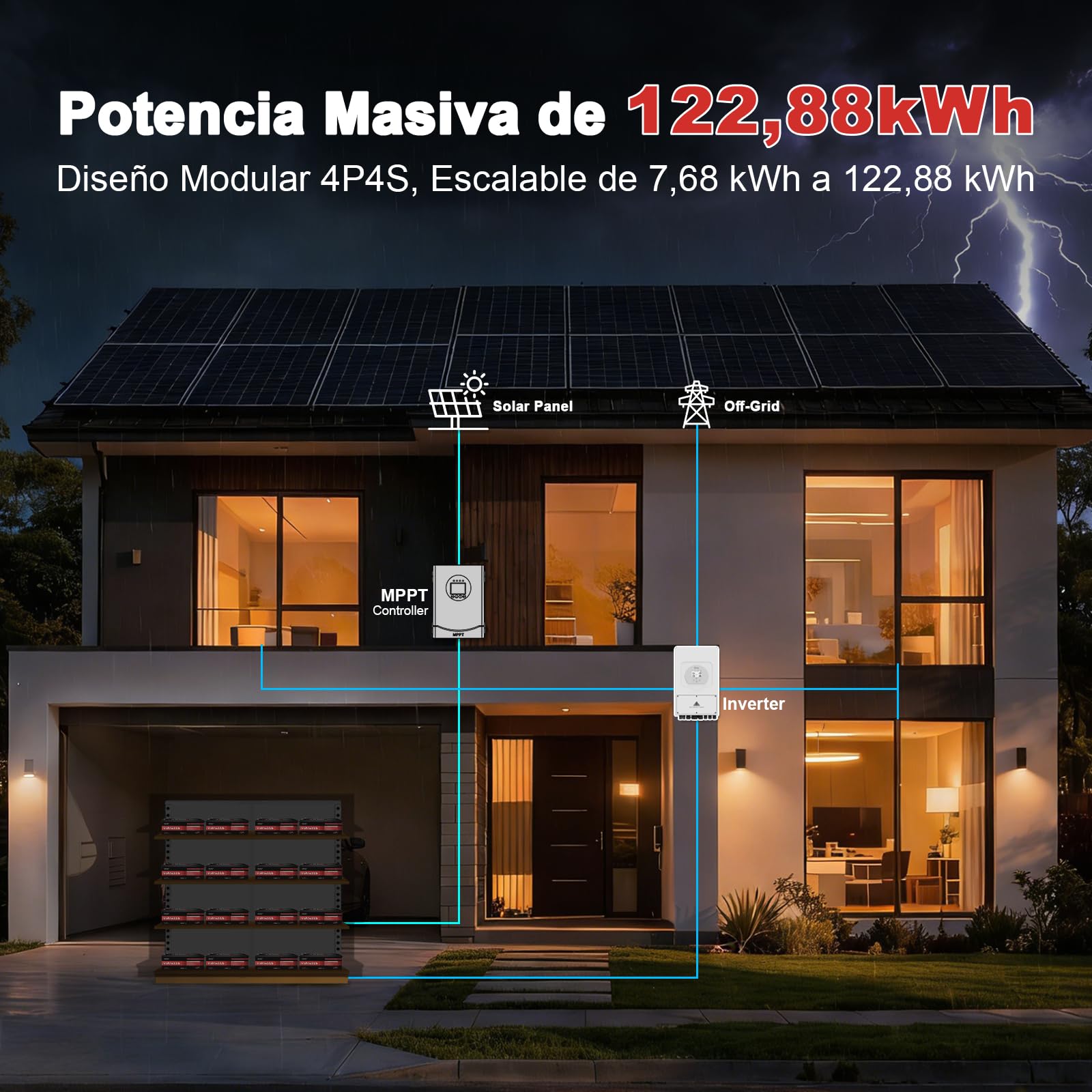 Bateria LiFePO4 12V 600Ah, 7680Wh BMS 200A 4000+ Ciclos - Reserva Energética Máxima para Sistema Solar, Autosuficiencia, Sistemas del Hogar, Taller Aficionados y Corriente de Red