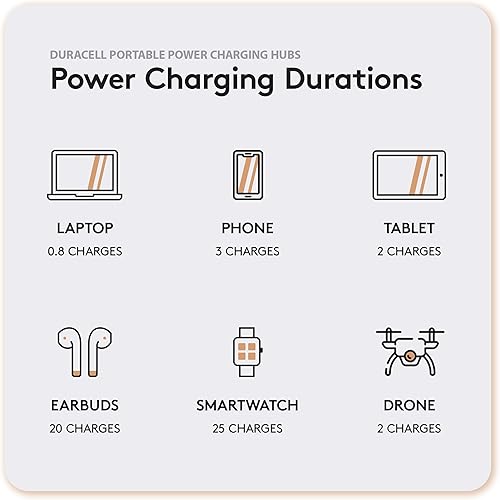 Miniatura 10 de DURACELL, Estación de energía M150, ligera y compacta, concentrador de carga portátil y cargador para portátiles, teléfonos, tabletas, auriculares y