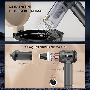 Yeni Güçlendirilmiş Yedek Filtreli Araç Süpürgesi Taşınabilir Çantalı 20000PA, 4'ü1 Arada El Tipi Süpürge&Üfleyici LcD Ekran, Çoklu Başlıklar, Ev, Araba, Evcil Hayvan Tüyleri için Mini Şarjlı Süpürge