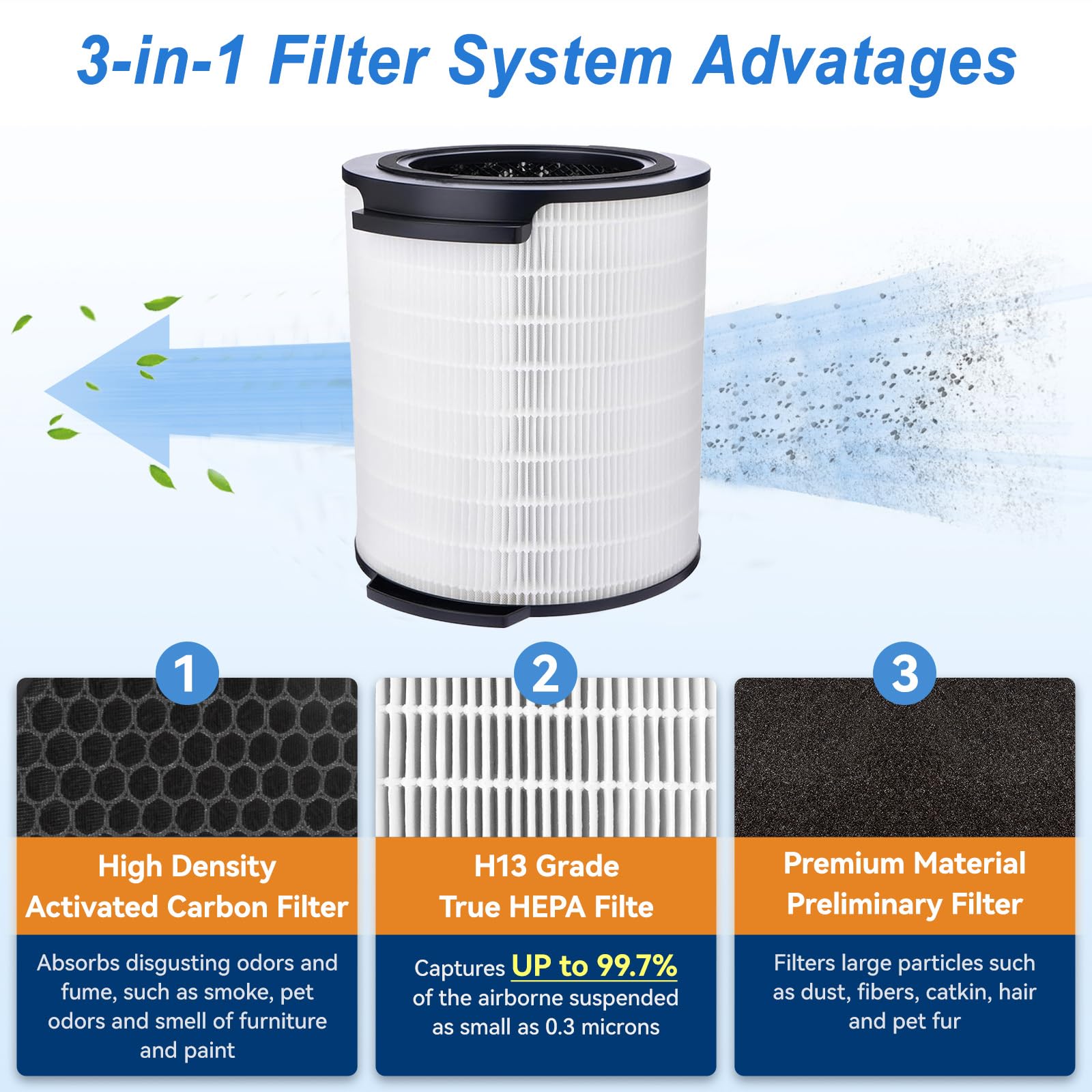 FY1700 Filtre de rechange pour purificateur d'air Philips AC1715 AC1711 10 Series 3 en 1 1000i filtre HEPA filtre à charbon actif et pré-filtre de rechange FY1700/30
