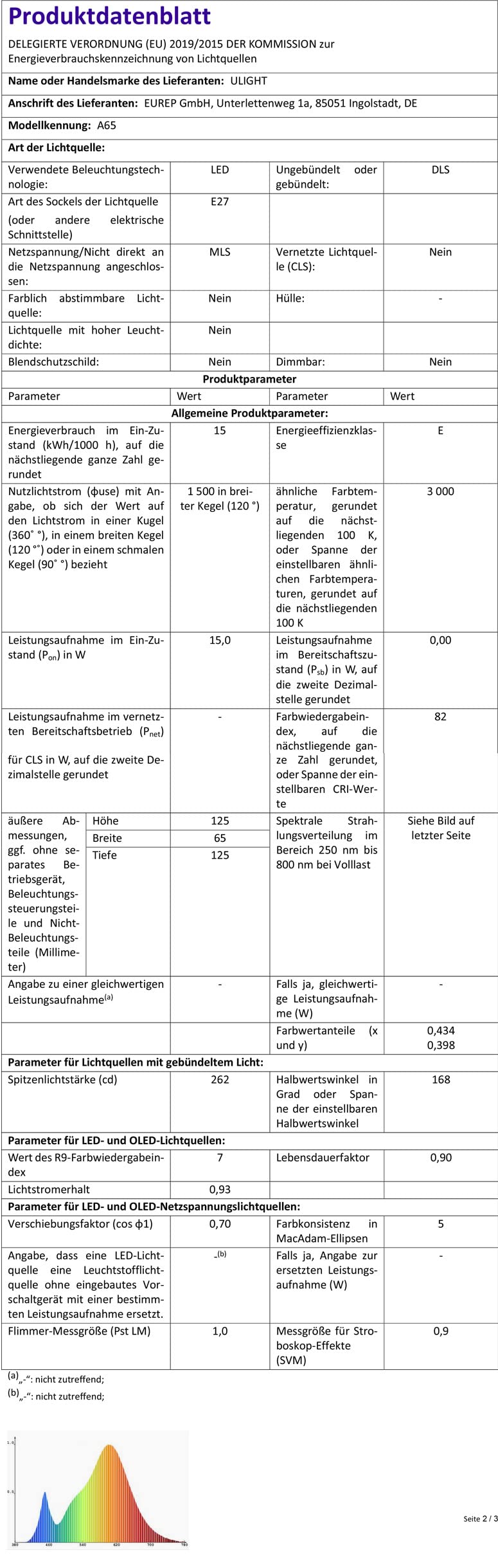 Ulight ULIGHT A65 LED-Lampe 15W Drop, 120 W gleichwertige Glühlampe, 6000 K ...