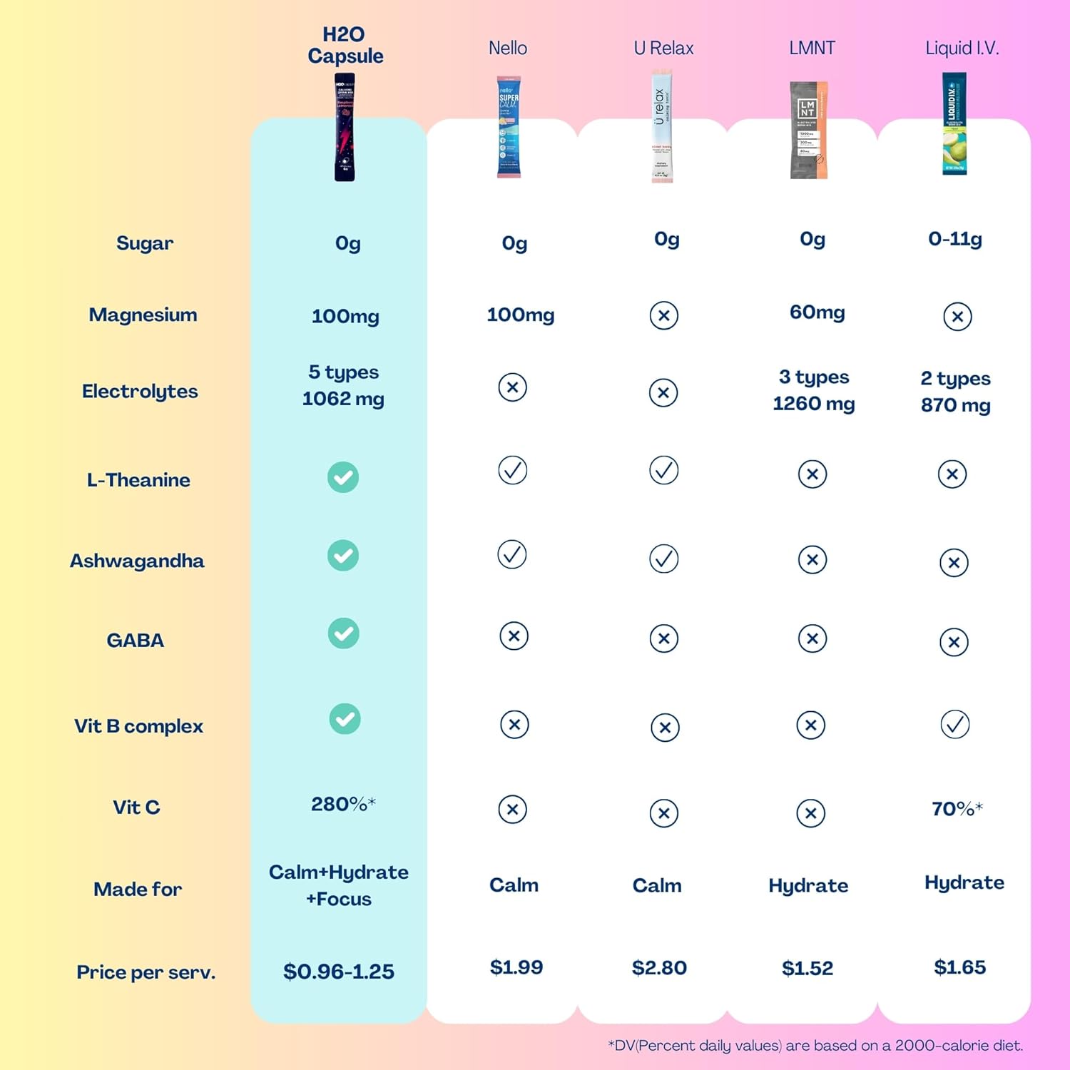 Calm Magnesium Glycinate Powdered Drink Mix with Electrolytes – Sugar Free with Ashwagandha, L-Theanine, Vitamin B 6&GABA – Cortisol Support, Stress Relief, Hydration & Focus - 20 servings (Raspberry) - Image 2