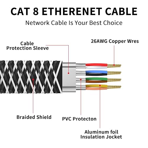 Miniatura 3 de Cable Ethernet Cat 8 de 10 pies, cable de red LAN Cat8 de alta velocidad tejido de nailon para exteriores e interiores, cable Ethernet SFTP RJ45