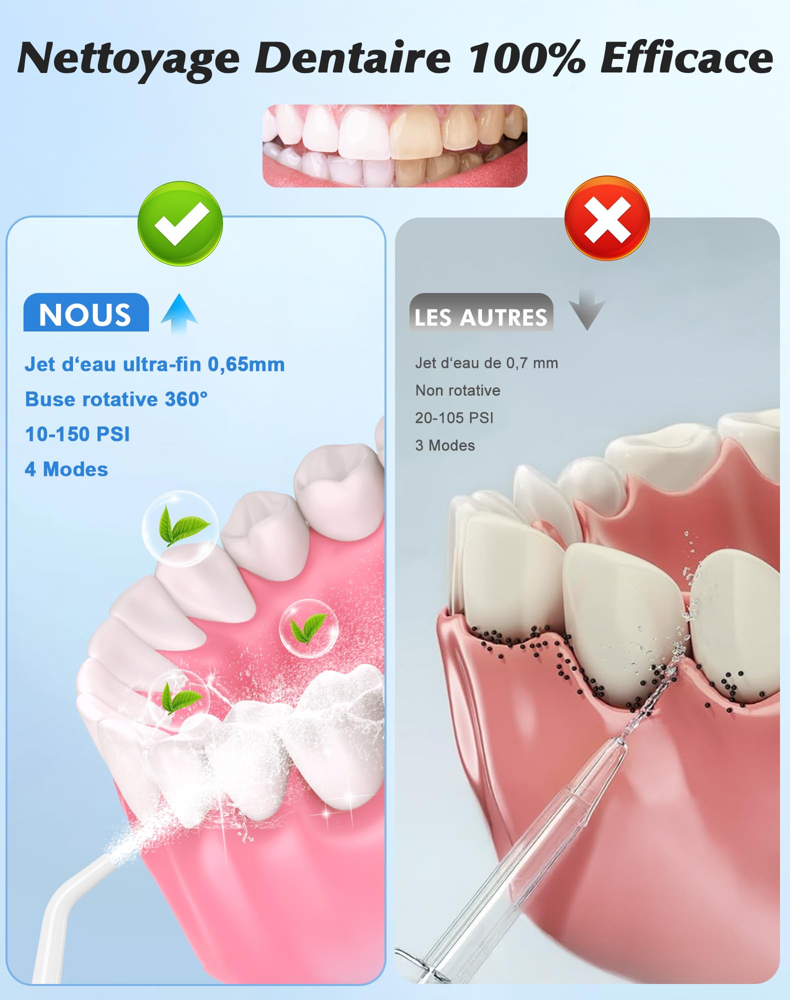 Hydropulseur Dentaire, Jet Dentaire Vainqueur du Test 2025, 5 Embouts et 4 Modes, Nettoyage Interdentaire, Soins Bucco-Dentaires, Grand Réservoir, Étanchéité IPX7, pour la Maison et Les Voyages