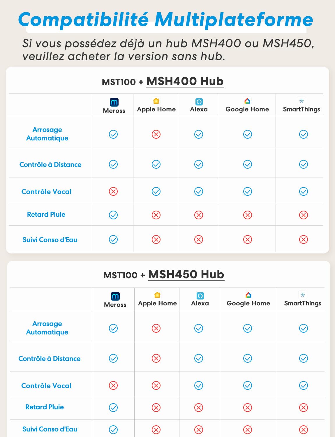 Meross Programmateur Arrosage WiFi MST100, Arrosage Automatique & Report Pluie - APP, Suivi Conso d'eau, Raccord Double en Laiton, Compatible avec Apple HomeKit, Alexa et Google Home, Blanc, 2.4GHz