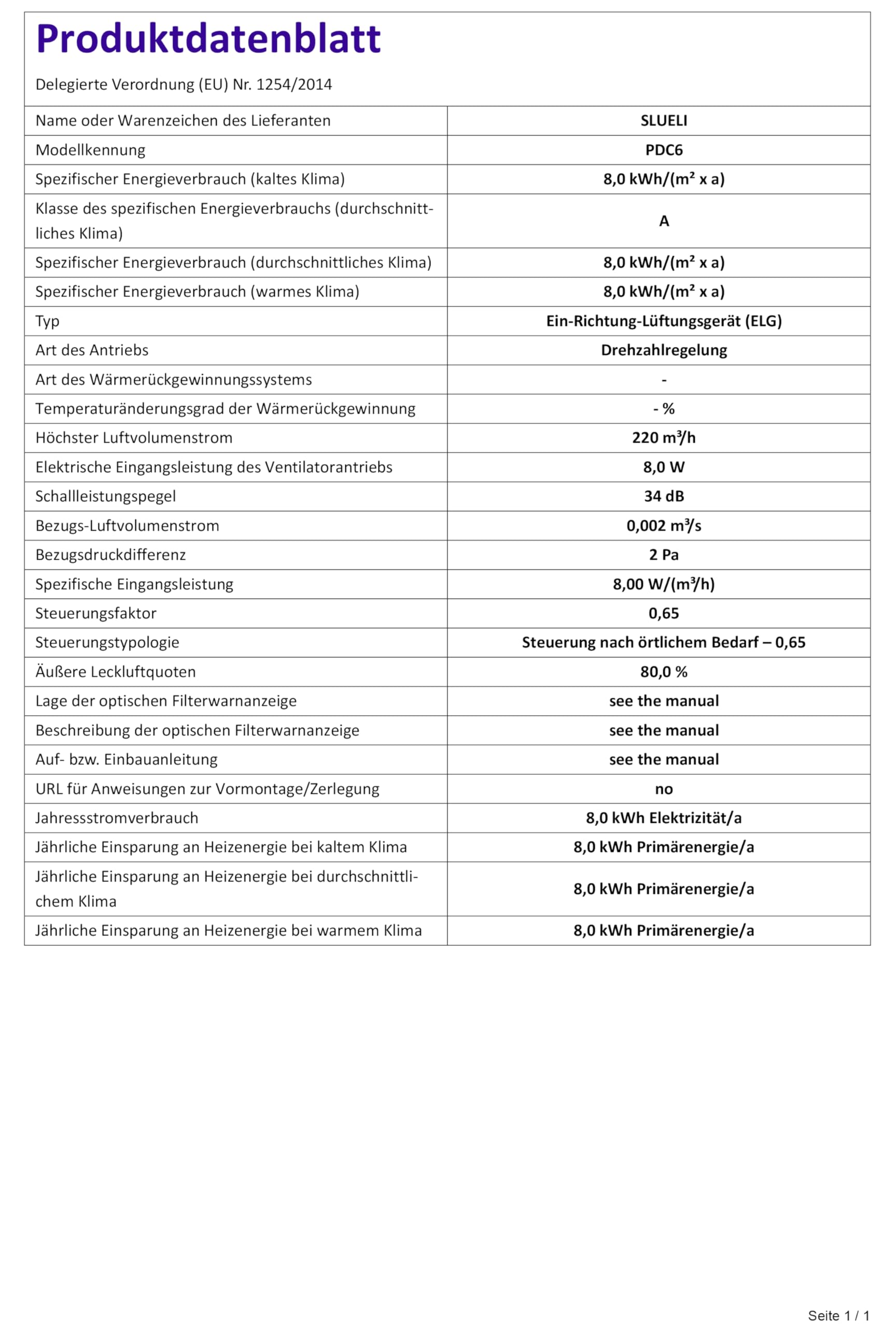 Badlüfter 150mm 6 Drehstufen 2 Wege 350m³/h Abluftventilator mit Fernbedienung,Sichtbare Richtungs Geschwindigkeitsanzeigen,8W Energiesparmotor,Speicherfunktion,Schnelle Entfeuchtung,5Jährige Garantie