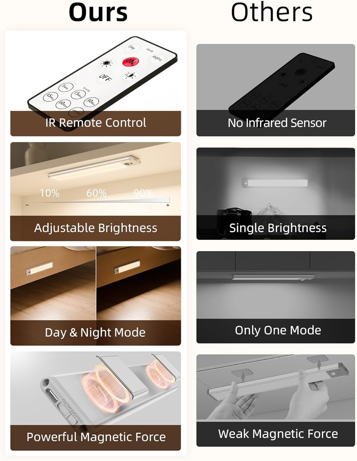 Comparison of EZVALO features including strong magnetic force for installation