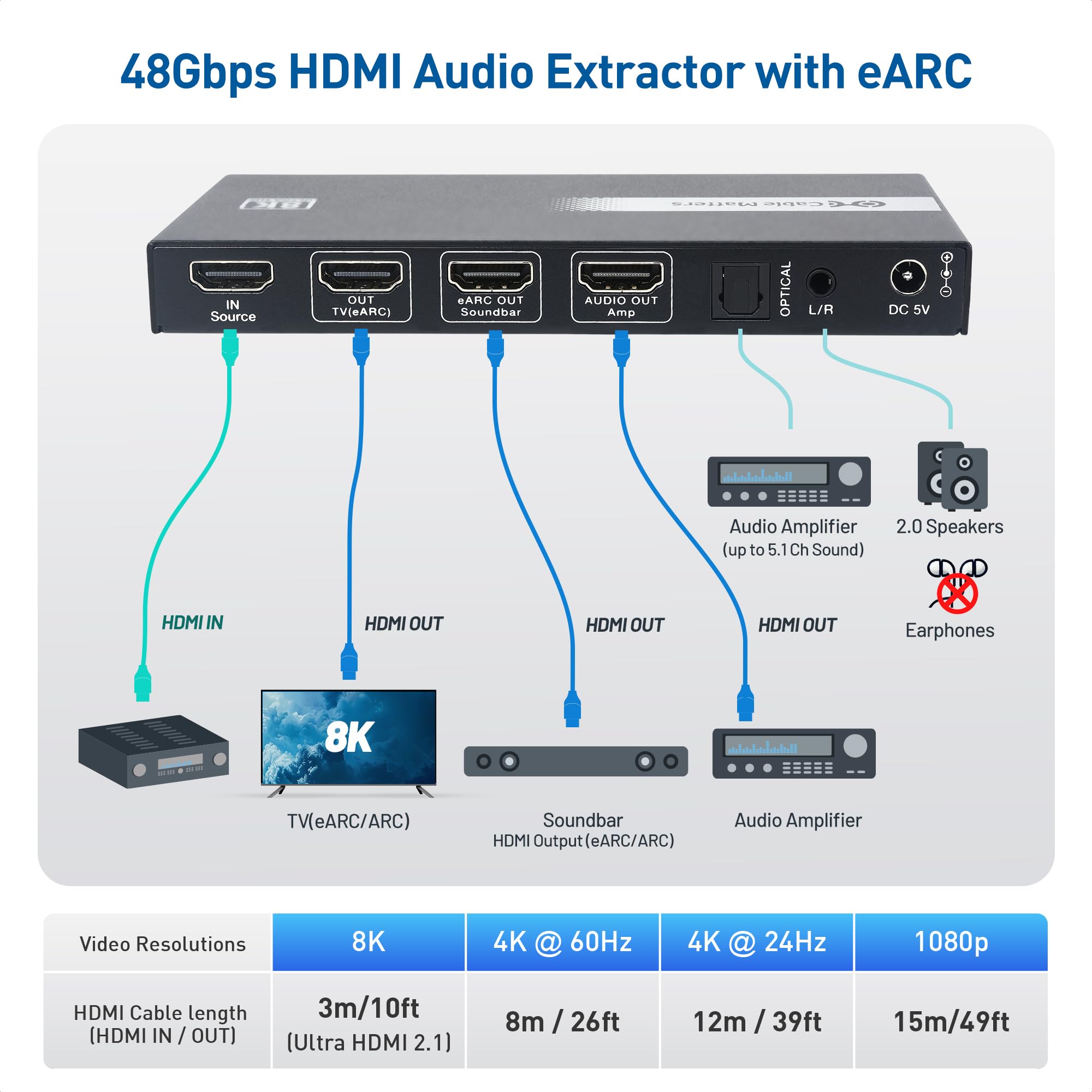 Cable Matters Estrattore audio HDMI 2.1 con eARC, Dolby Atmos, DTS, adattatore da HDMI a ottico per TV, amplificatore, funziona con Sonos, soundbar Samsung, max 5,1 Ch per ottica, senza supporto PS3