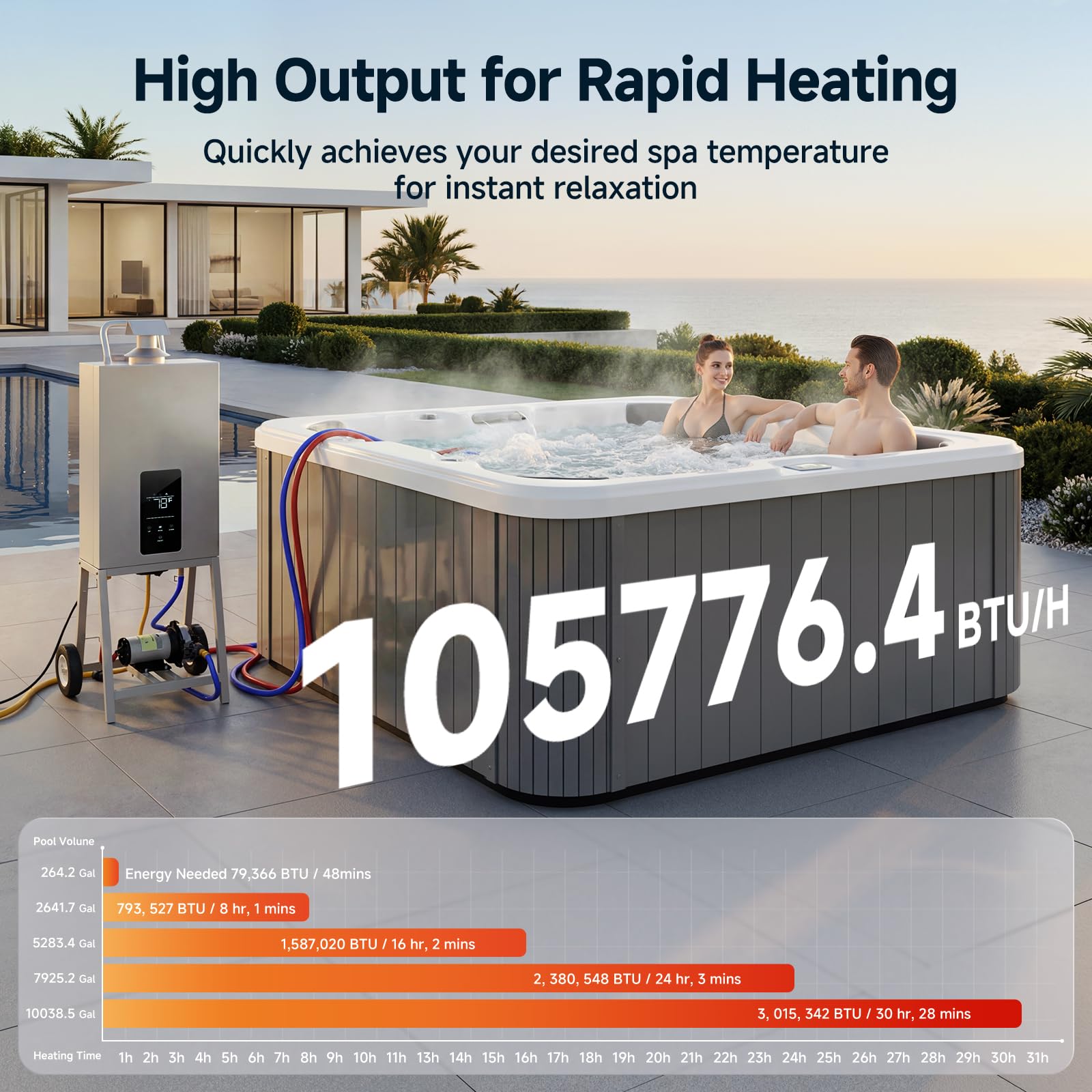 SUPA Poolheizung, Der Weltweit Schnellste Tragbare Hot Tub Und Aufstellpool-HeizgeräT, Mit Heizungssteuerung Und RäDern, Nutzt Propangas, Eine Energieeffiziente Leistung
