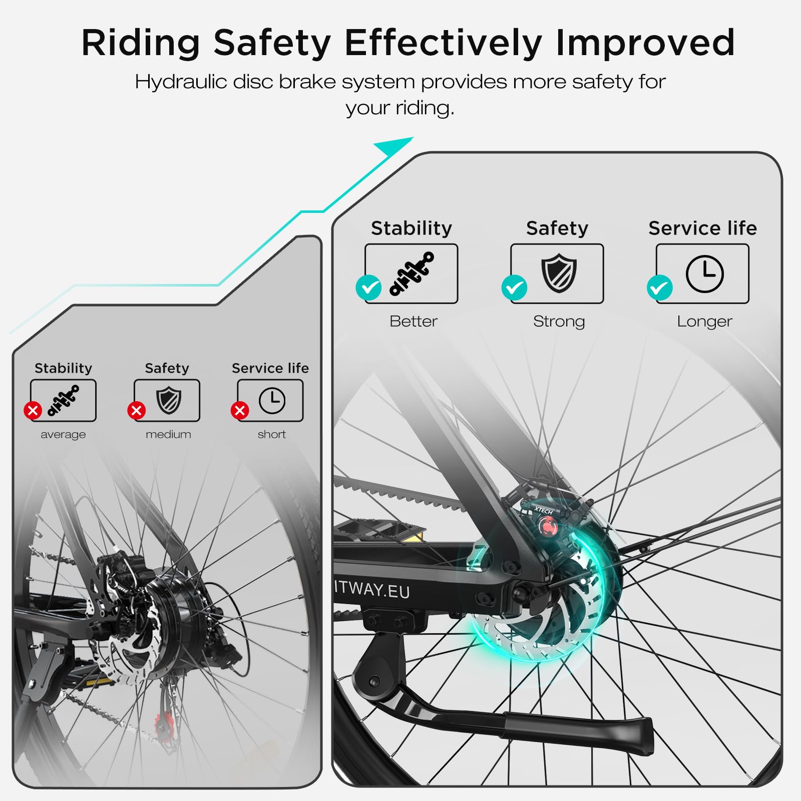 HITWAY Vélo Électrique EBIKE-X 250W Moteur – Autonomie 70km, GPS 4G Antivol, 345,6Wh Batterie IPX5 – Pneu 700×40C, Freins Hydrauliques