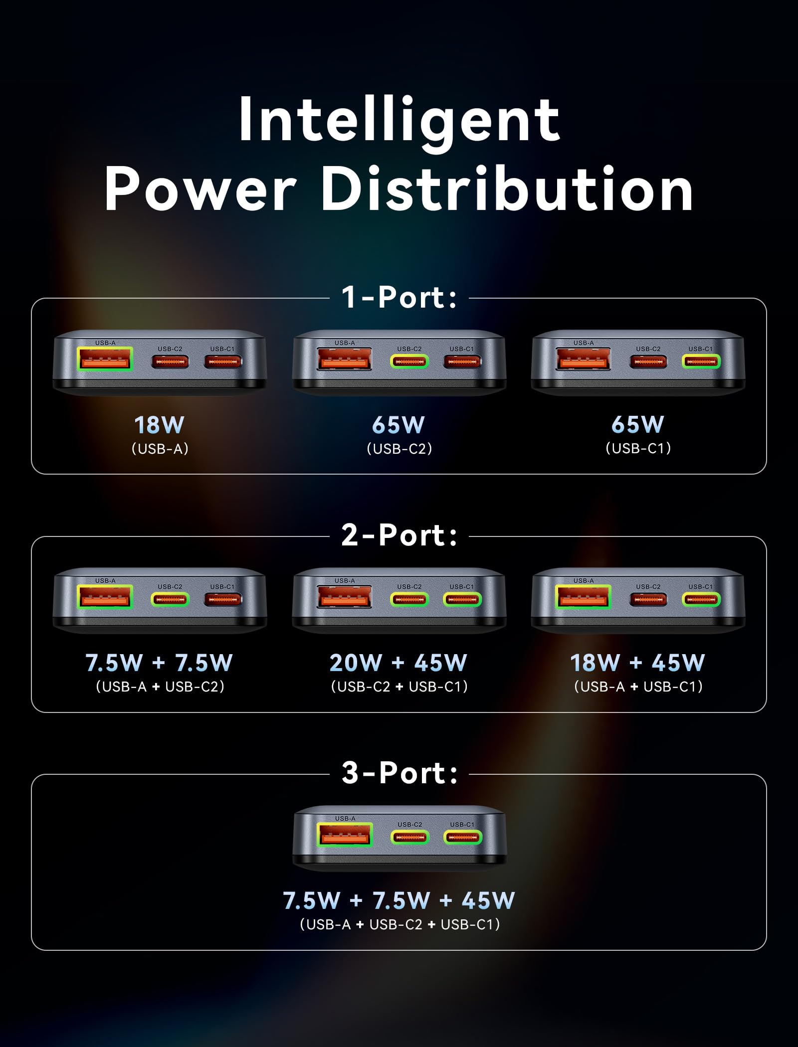 VENTION Caricatore rapido USB C da 65 W a 3 porte GaN con adattatore da viaggio UK/US/EU Plugs per MacBook Pro/Air, iPad, Galaxy S20, Dell XPS 13, Note 20/10+, iPhone 17/16/16, Steam VENTION Caricatore rapido USB C da 65 W a 3 porte GaN con adattatore da viaggio UK/US/EU Plugs per MacBook Pro/Air, iPad, Galaxy S20, Dell XPS 13, Note 20/10+, iPhone 17/16/16, Steam