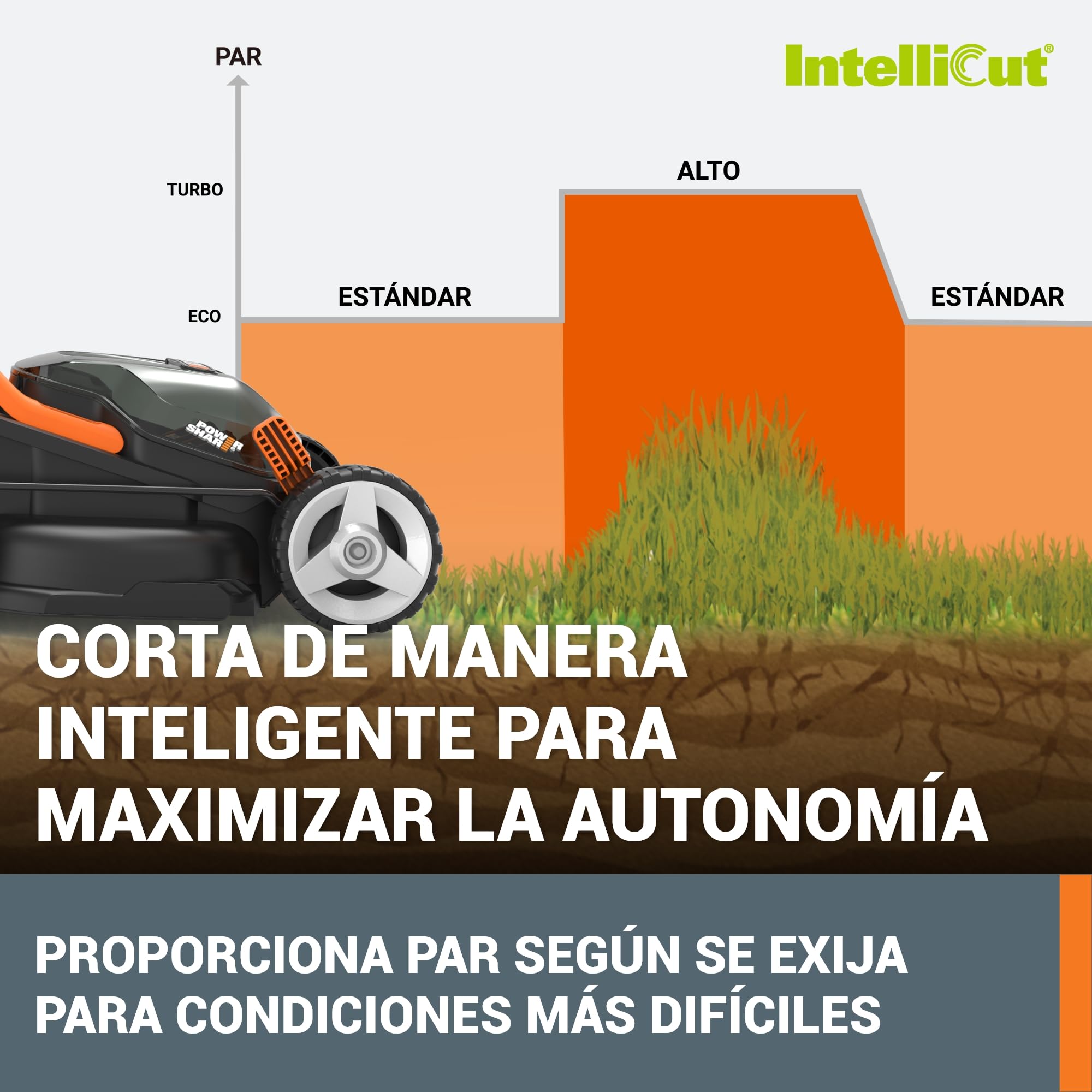 WORX WG779E.1 Cortacésped 40V 2x20V 4Ah, Ancho 34cm, Tecnología IntelliCut, Cut-to-Edge, 6 Alturas de Corte, Asa Plegable, 2 Baterías Incluidas