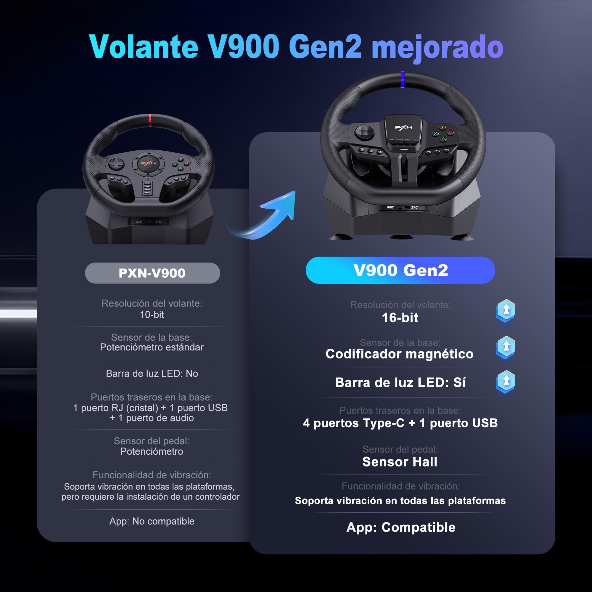 PXN V900 Gen2 Volante con Pedali, Volante da Corsa 270°/900° con Feedback di Vibrazione, Pedali Hall – Volante Gaming per PC Windows, PS4, PS3, Xbox e Switch
