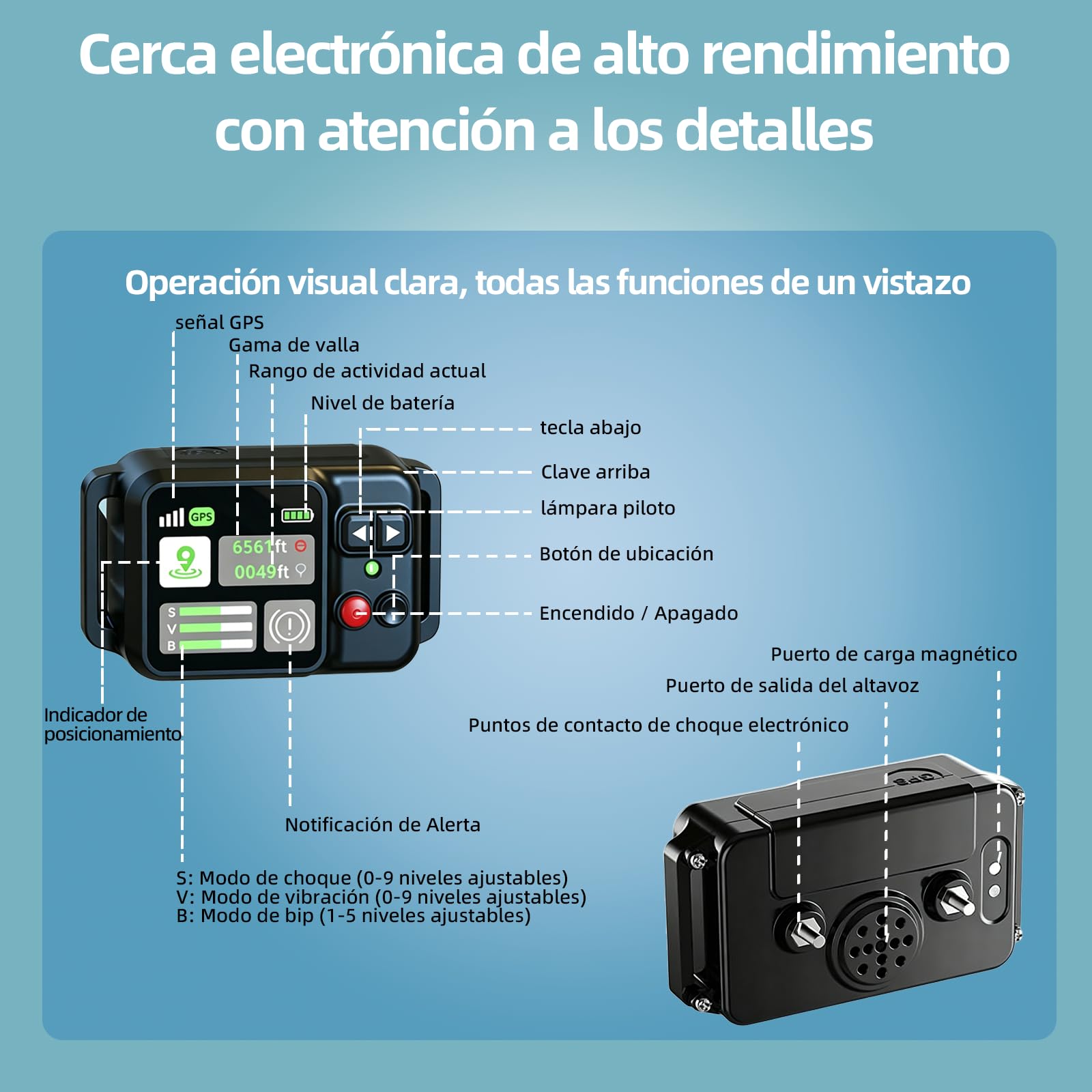 Sistema de Valla Inalámbrica GPS para Perros, Distancia Ajustable 15-2000m, 3 Modos de Entrenamiento, Carga Magnética, Impermeable, Sin Suscripciones, Ideal para Perros Grandes, Medianos y Pequ
