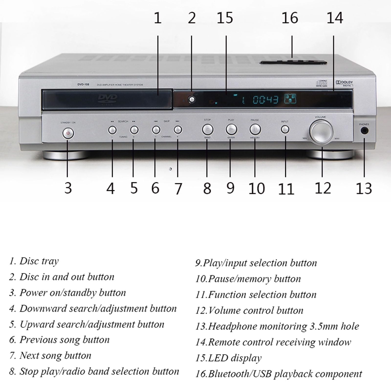 Heimkino-System 5.1 Surround Sound DVD-Player, Kabelloser Bluetooth-Verstärker, Dualband-Radio, Koaxialer Glasfaserausgang, Kopfhörerüberwachung, DVD-, VCD- Und CD-Player