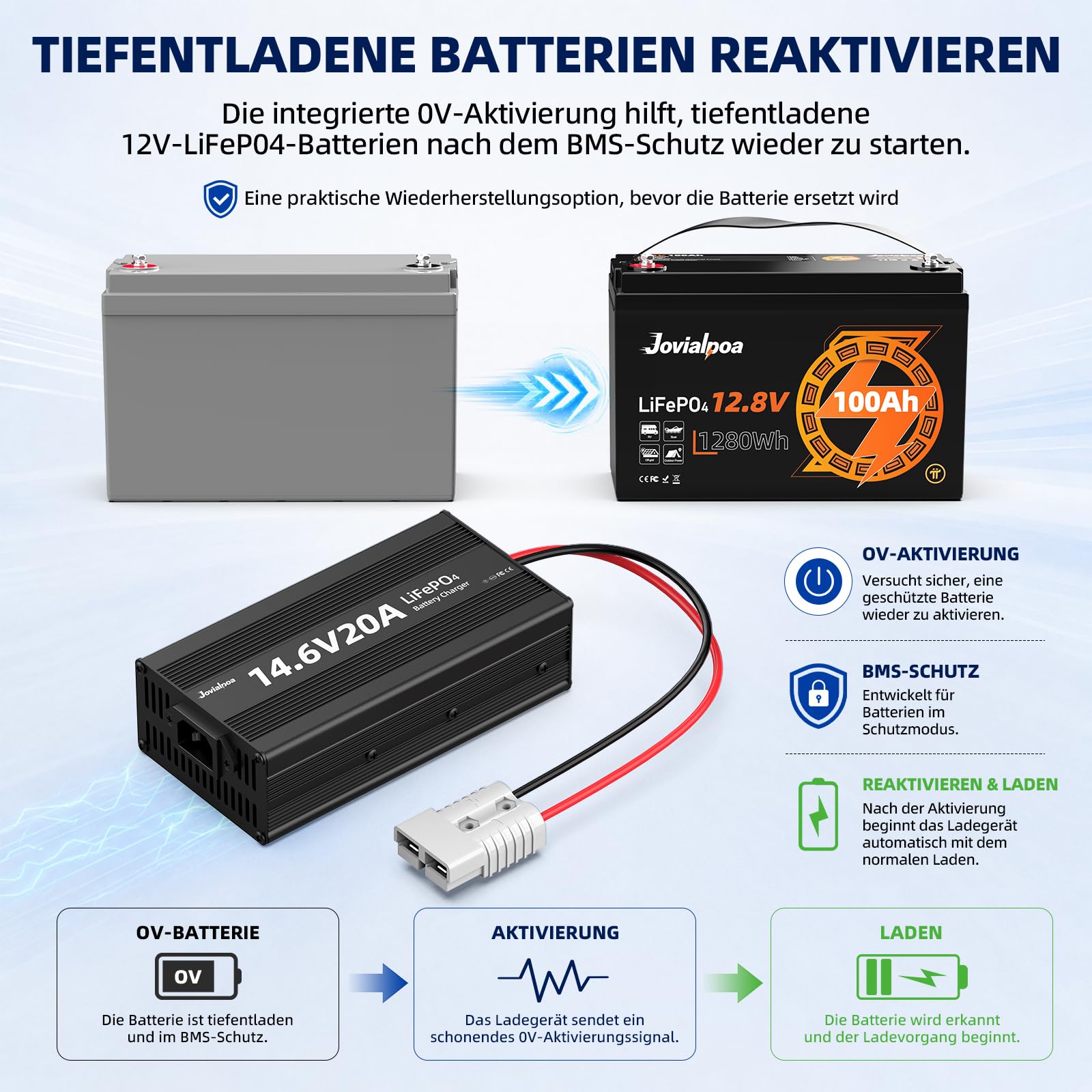 LiFePO4-Ladegerät 12V AC-DC, 14,6V 20A (292W) Batterieladegerät für 12V/12,8V LiFePO4-Akkus, 0V-Aktivierung, 50A Anderson-Stecker, M8-Ringösen, LED-Anzeige, Wohnmobil, Boot, Solar