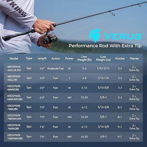 Miniatura 9 de KastKing Verus Performance - Caña de pescar giratoria y de casting con punta extra, grafito ligero KastFlex IM6, guías de anillos FazLite, sección