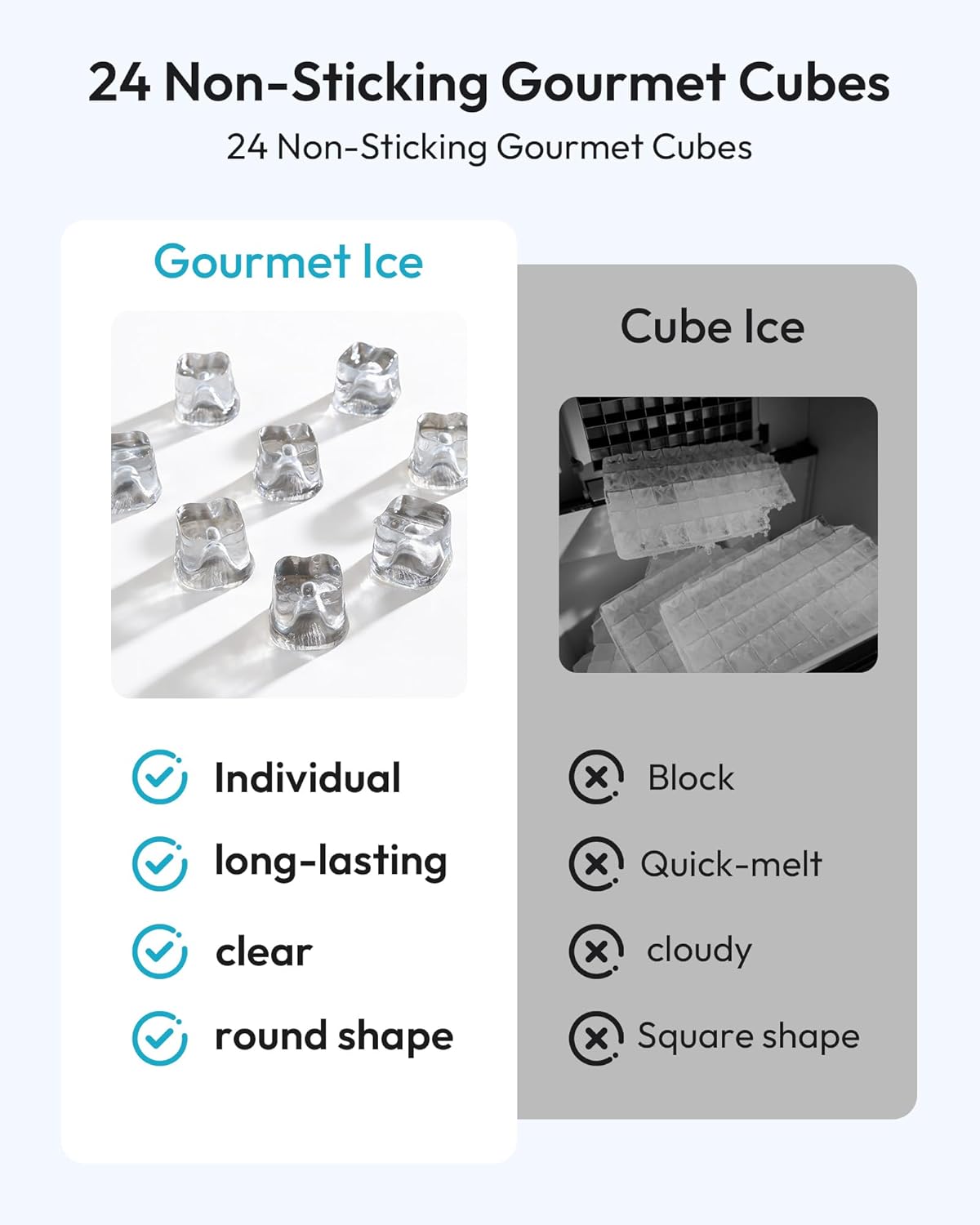 EUHOMY Commercial Gourmet Ice Maker Machine,120lbs/24H, Under Counter Ice Maker with 25lbs Storage, Non-Clumping Design,24pcs Hat Cubes Per Cycle, Freestanding Ice Maker for Home/Bar/Cafe/Restaurant
